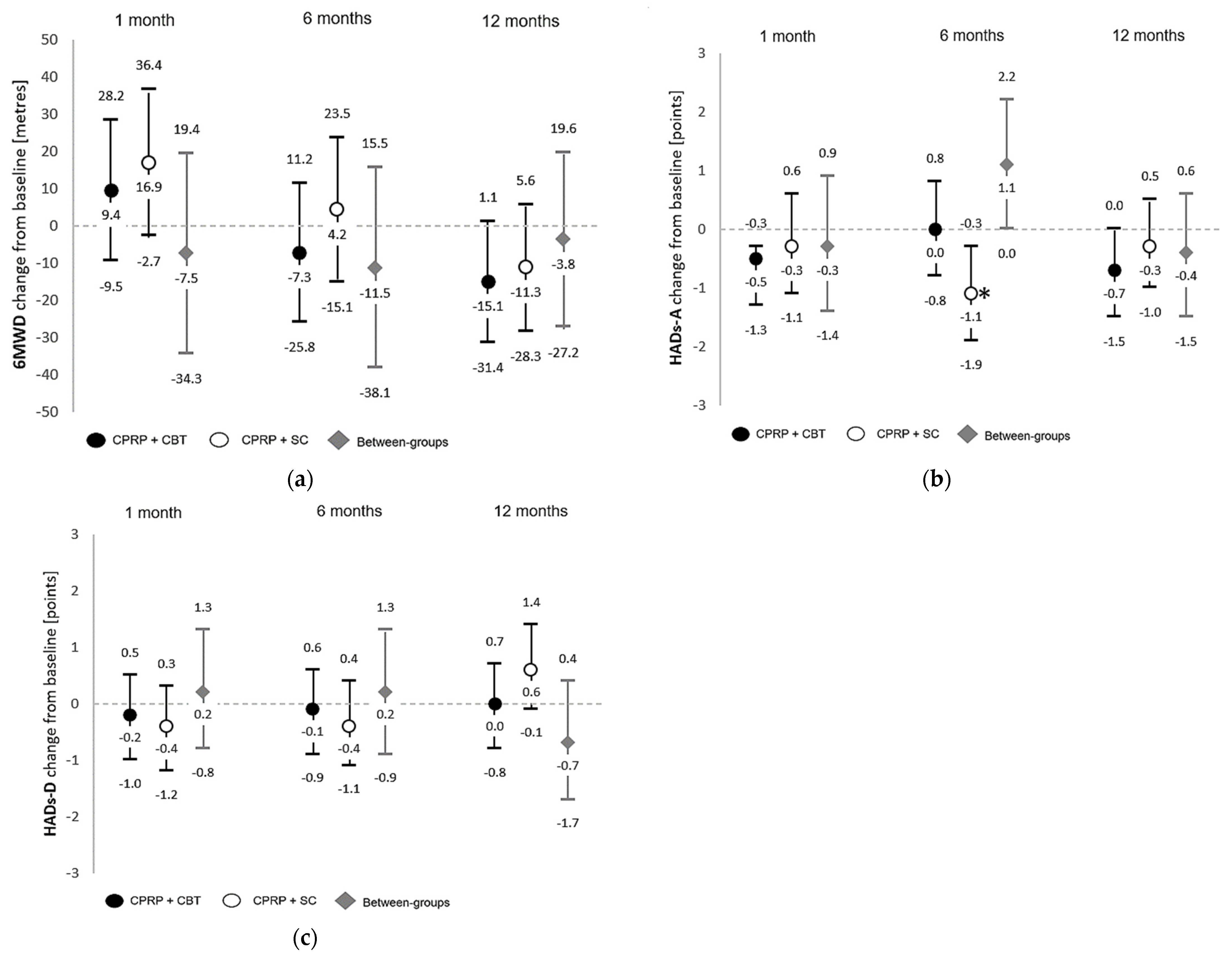 Jcm 12 07286 g002 Jcm 12 07286 g002