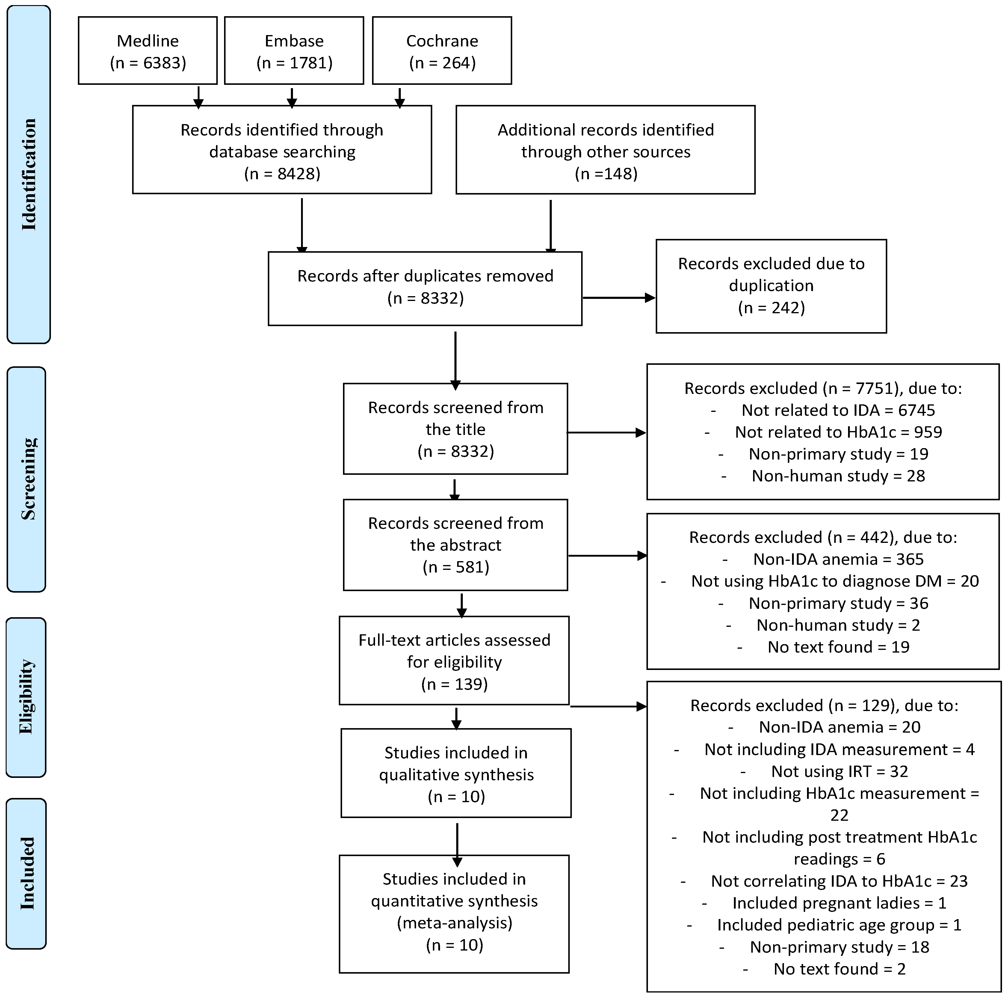 Jcm 12 07287 g001 Jcm 12 07287 g001