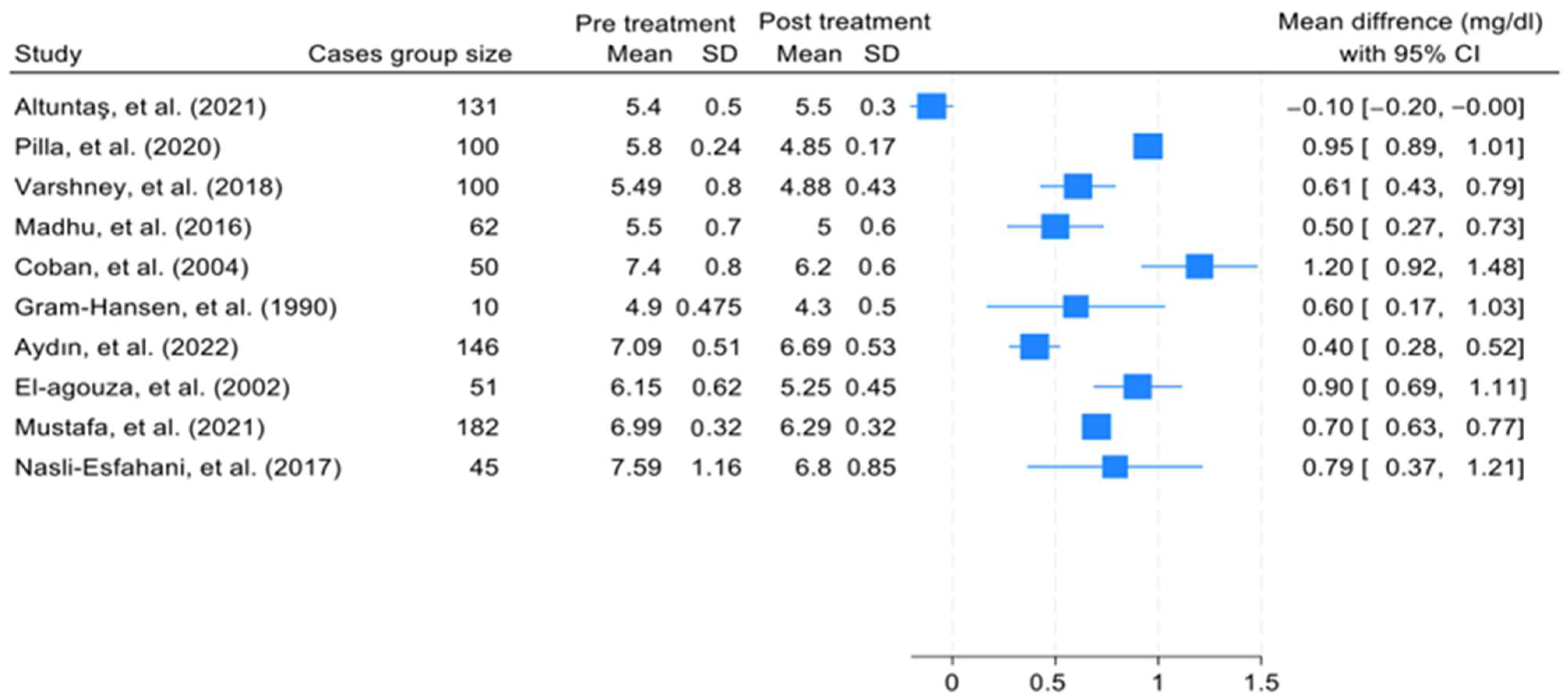 Jcm 12 07287 g003 Jcm 12 07287 g003