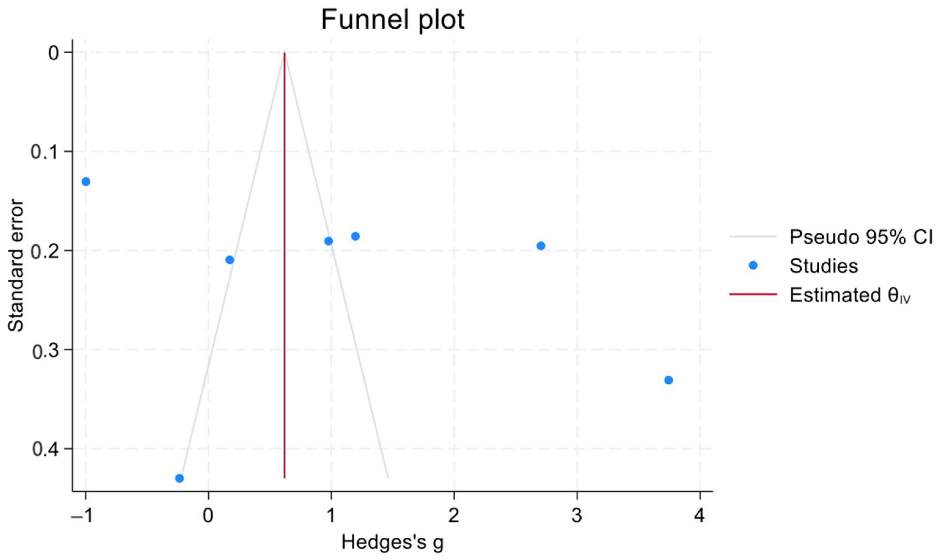 Jcm 12 07287 g004 Jcm 12 07287 g004