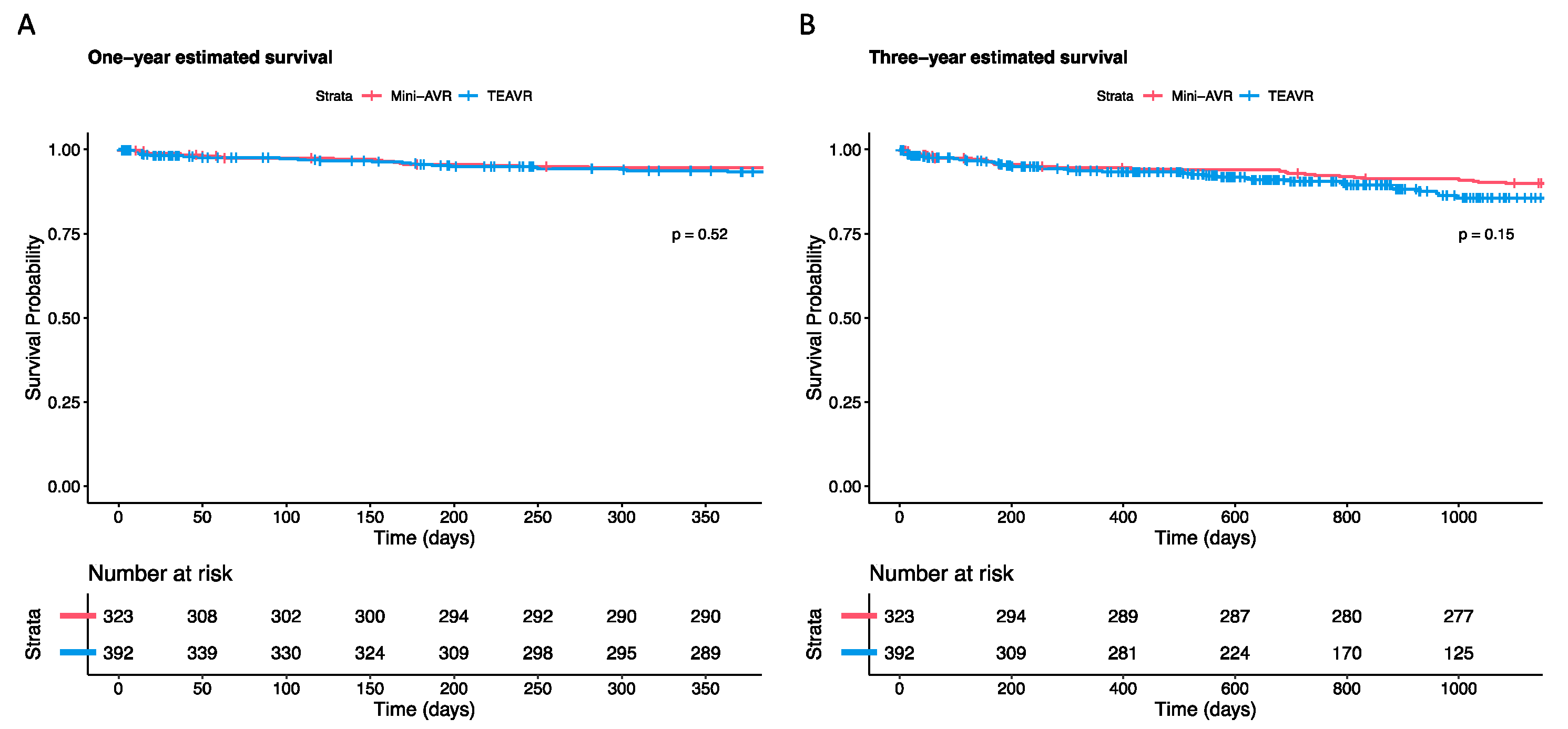 Jcm 12 07300 g003 Jcm 12 07300 g003