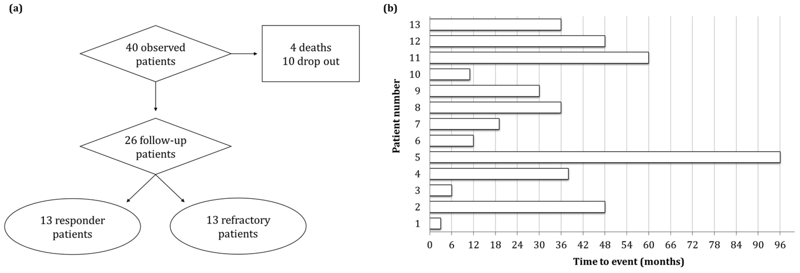 Jcm 12 07305 g001 Jcm 12 07305 g001