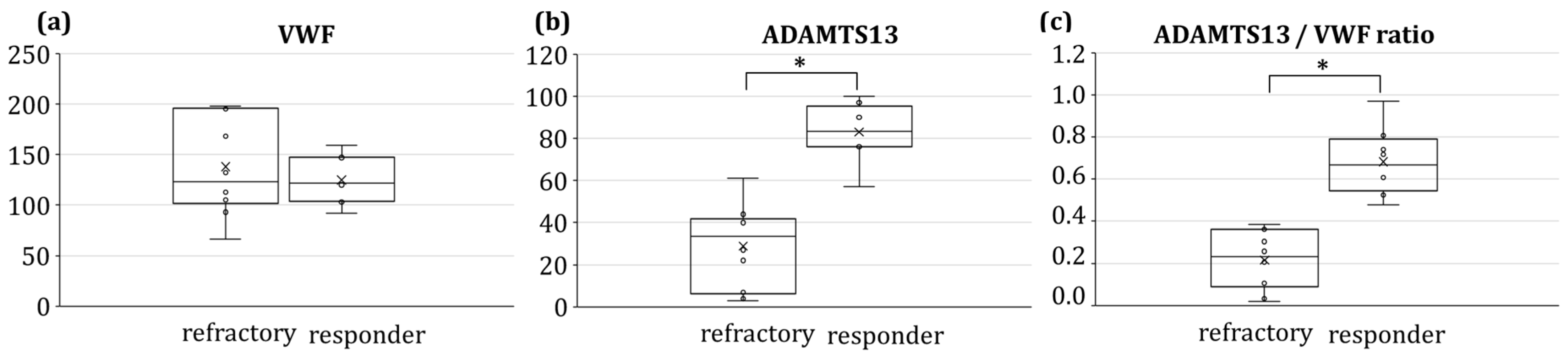 Jcm 12 07305 g002 Jcm 12 07305 g002