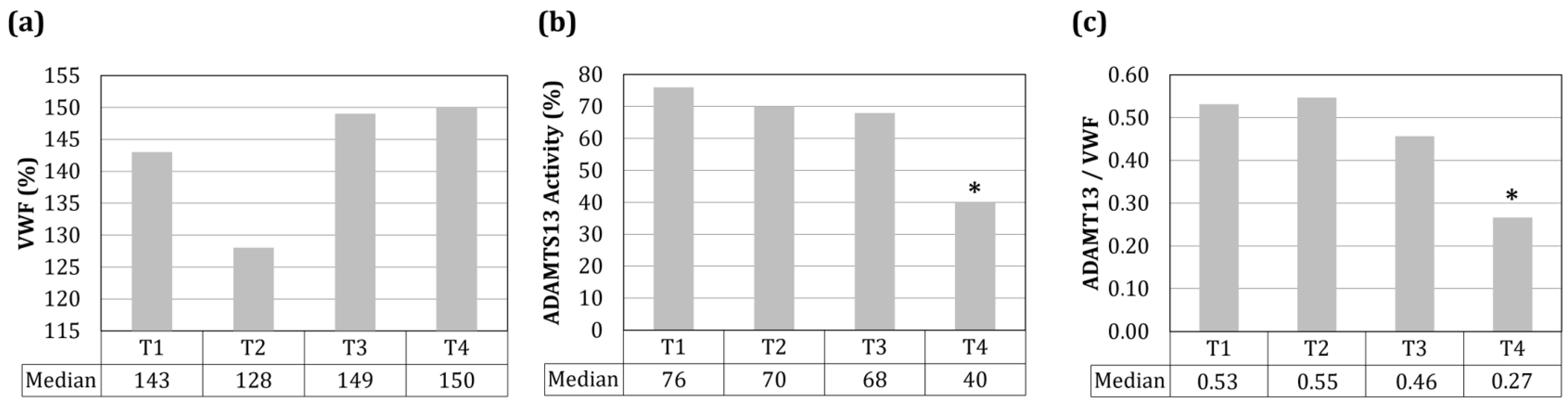 Jcm 12 07305 g003 Jcm 12 07305 g003
