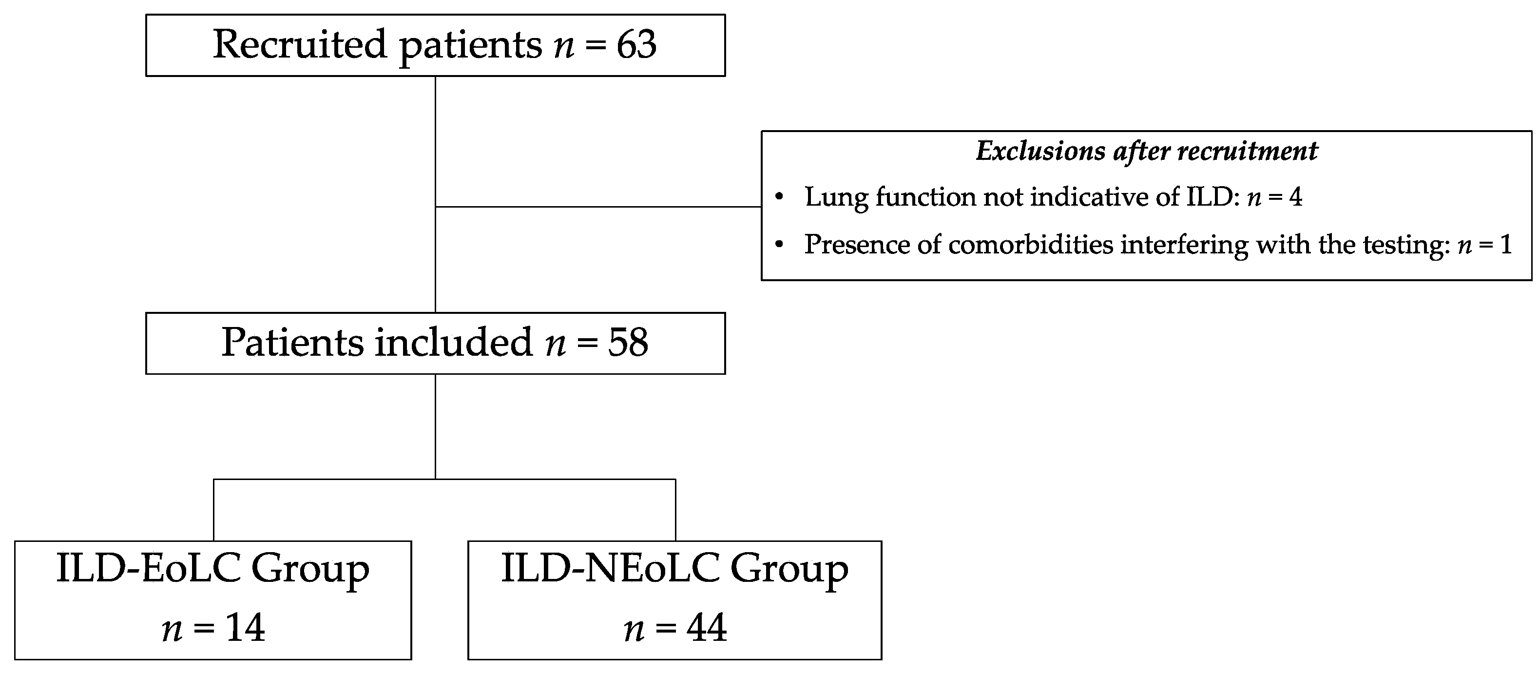 Jcm 12 07314 g001 Jcm 12 07314 g001