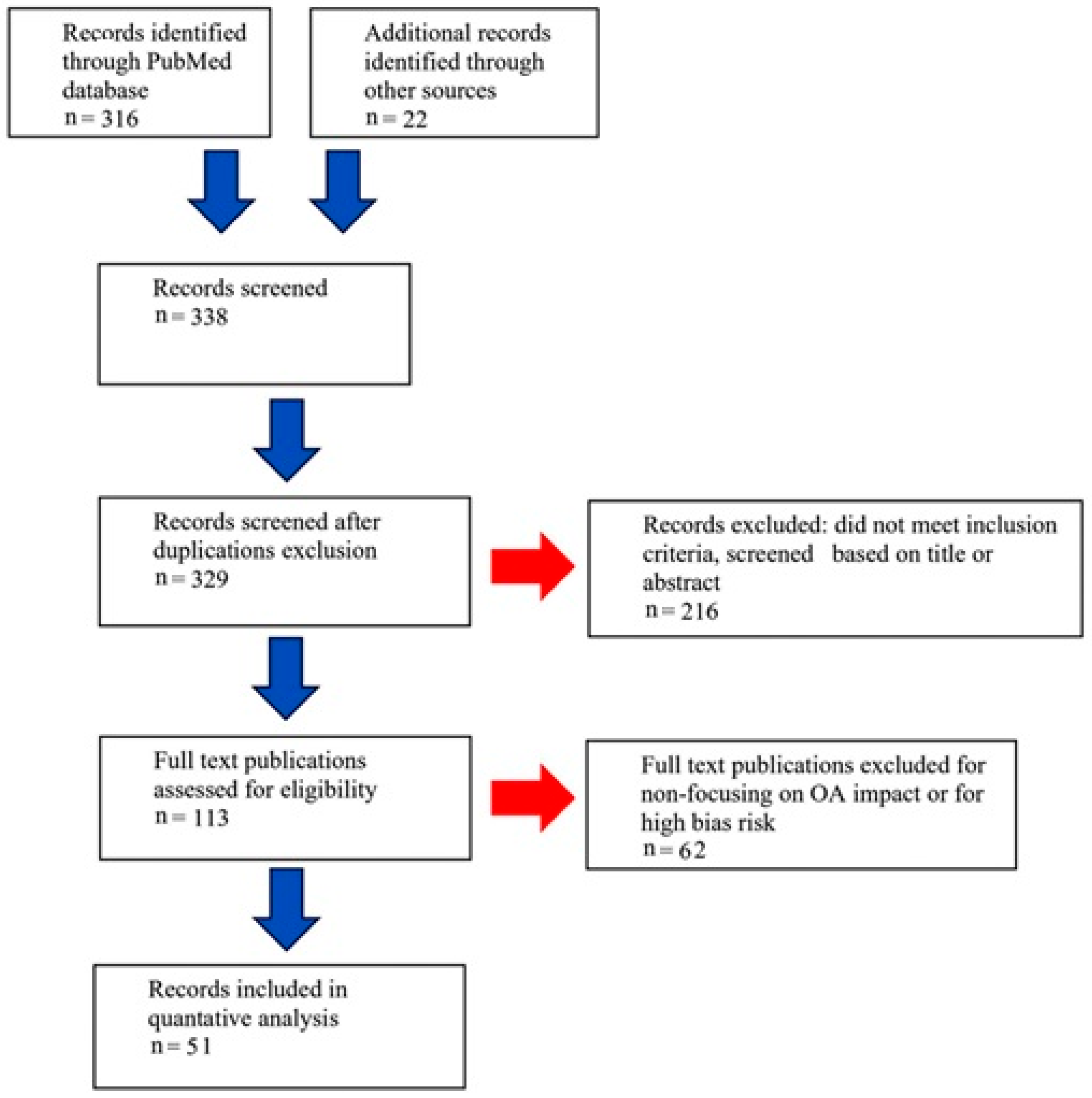 Jcm 12 07336 g002 Jcm 12 07336 g002
