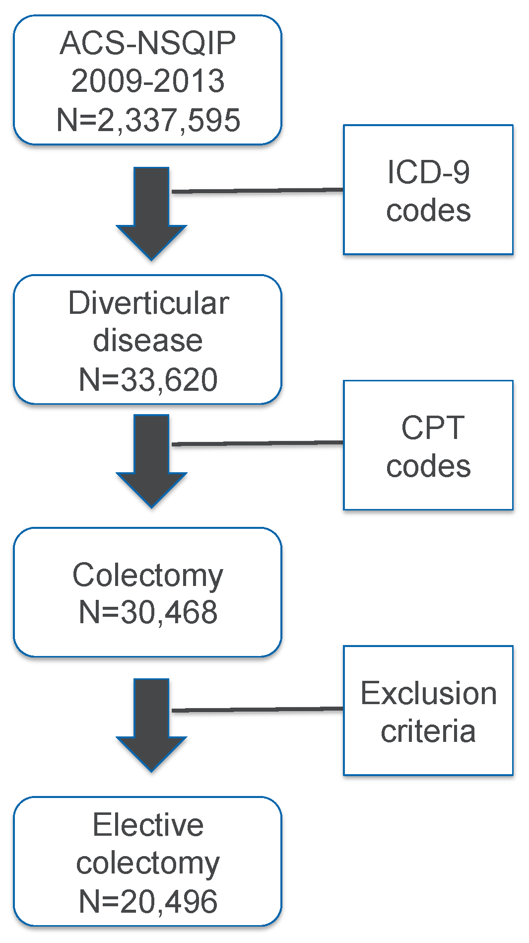 Jcm 12 07338 g001 Jcm 12 07338 g001