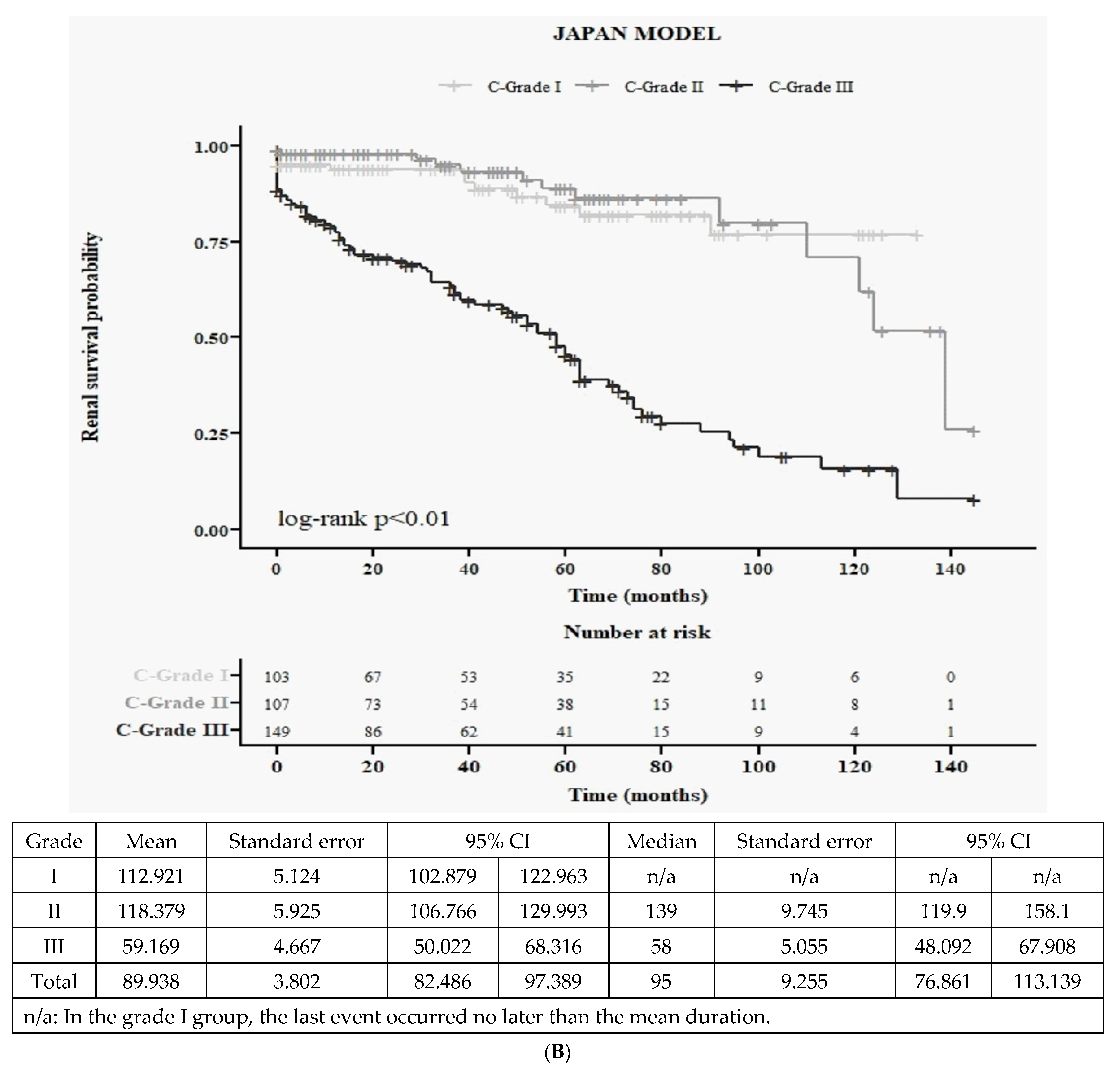 Jcm 12 07339 g001b Jcm 12 07339 g001b