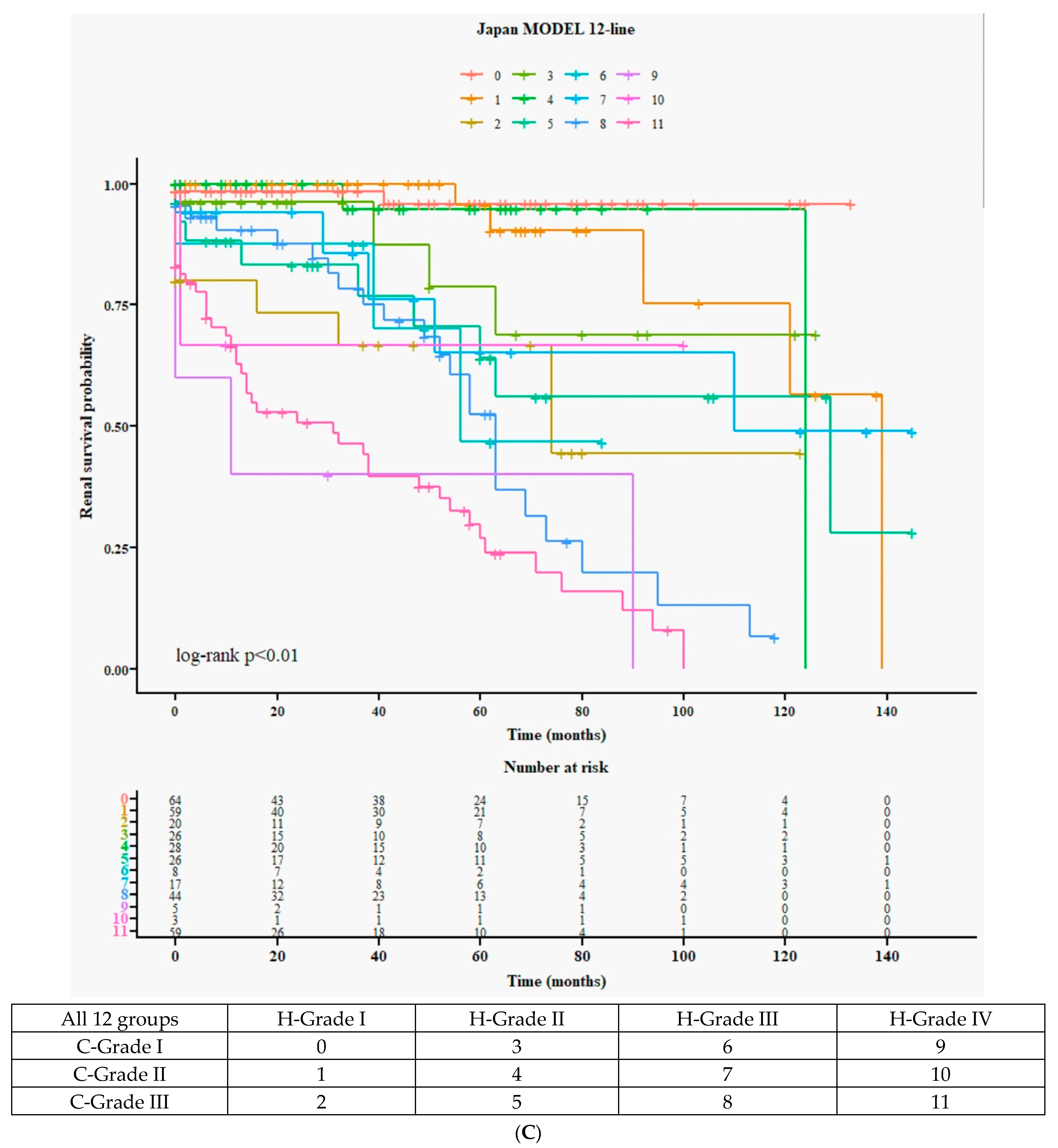 Jcm 12 07339 g001c Jcm 12 07339 g001c