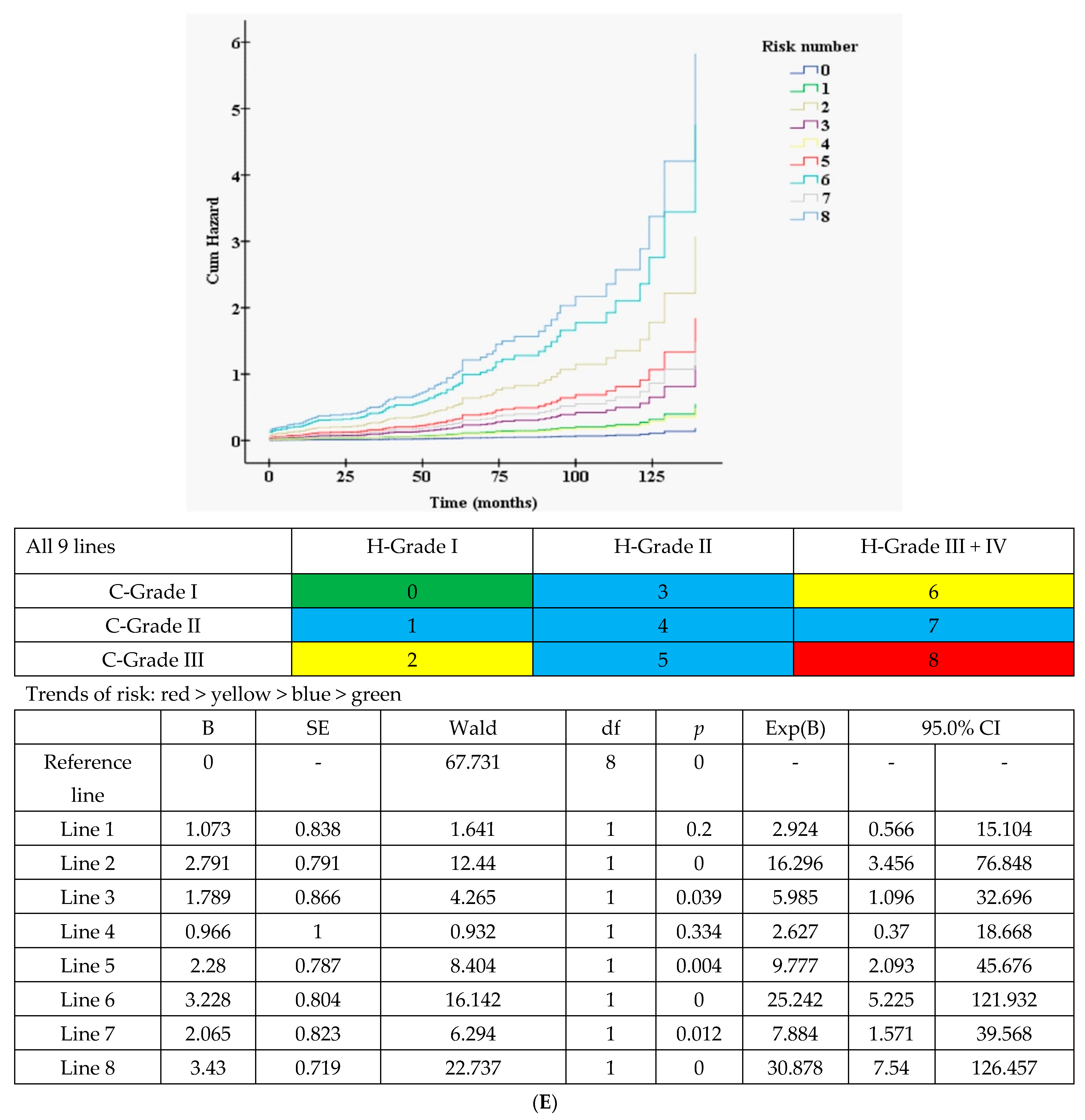 Jcm 12 07339 g001e Jcm 12 07339 g001e