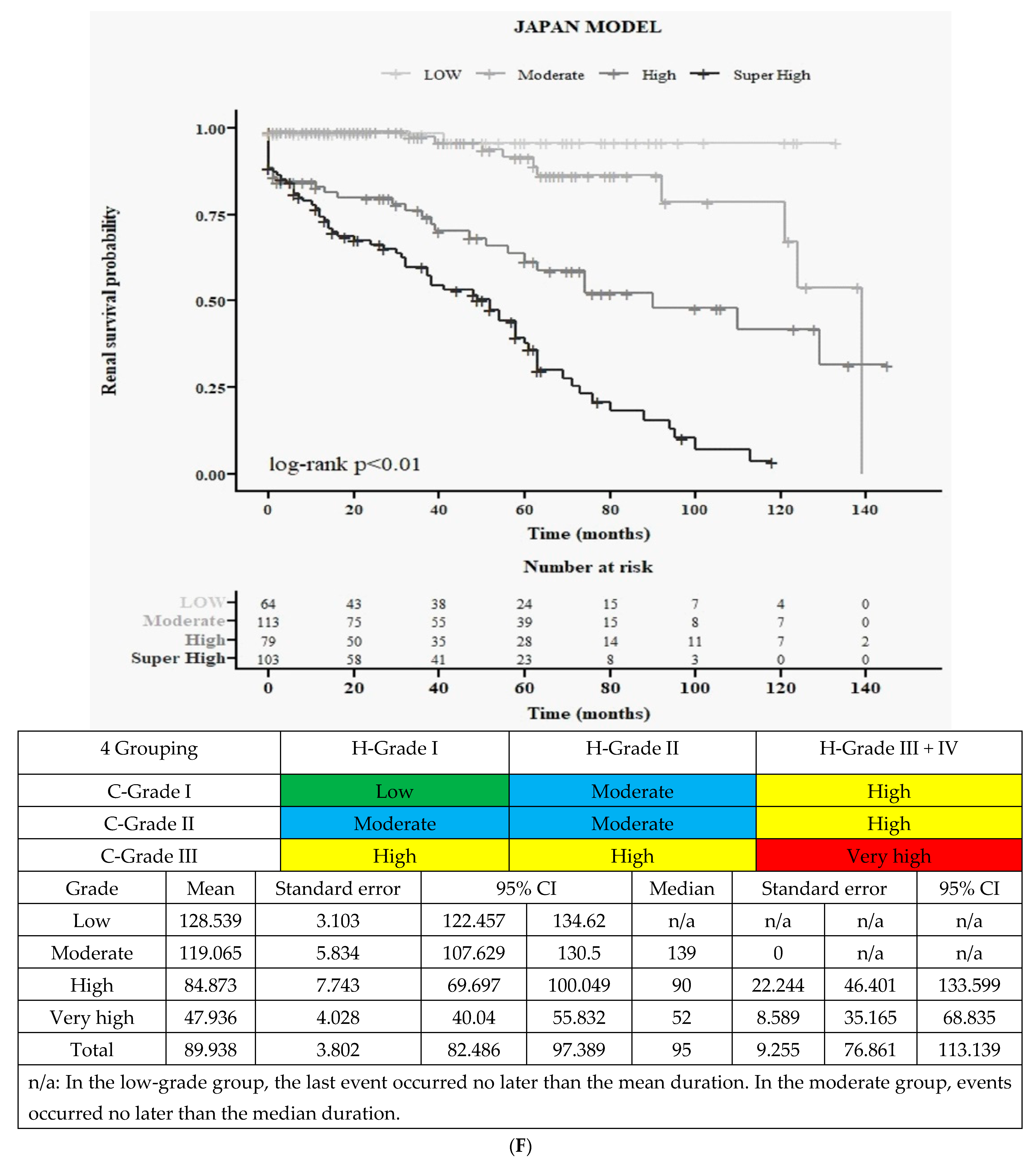 Jcm 12 07339 g001f Jcm 12 07339 g001f