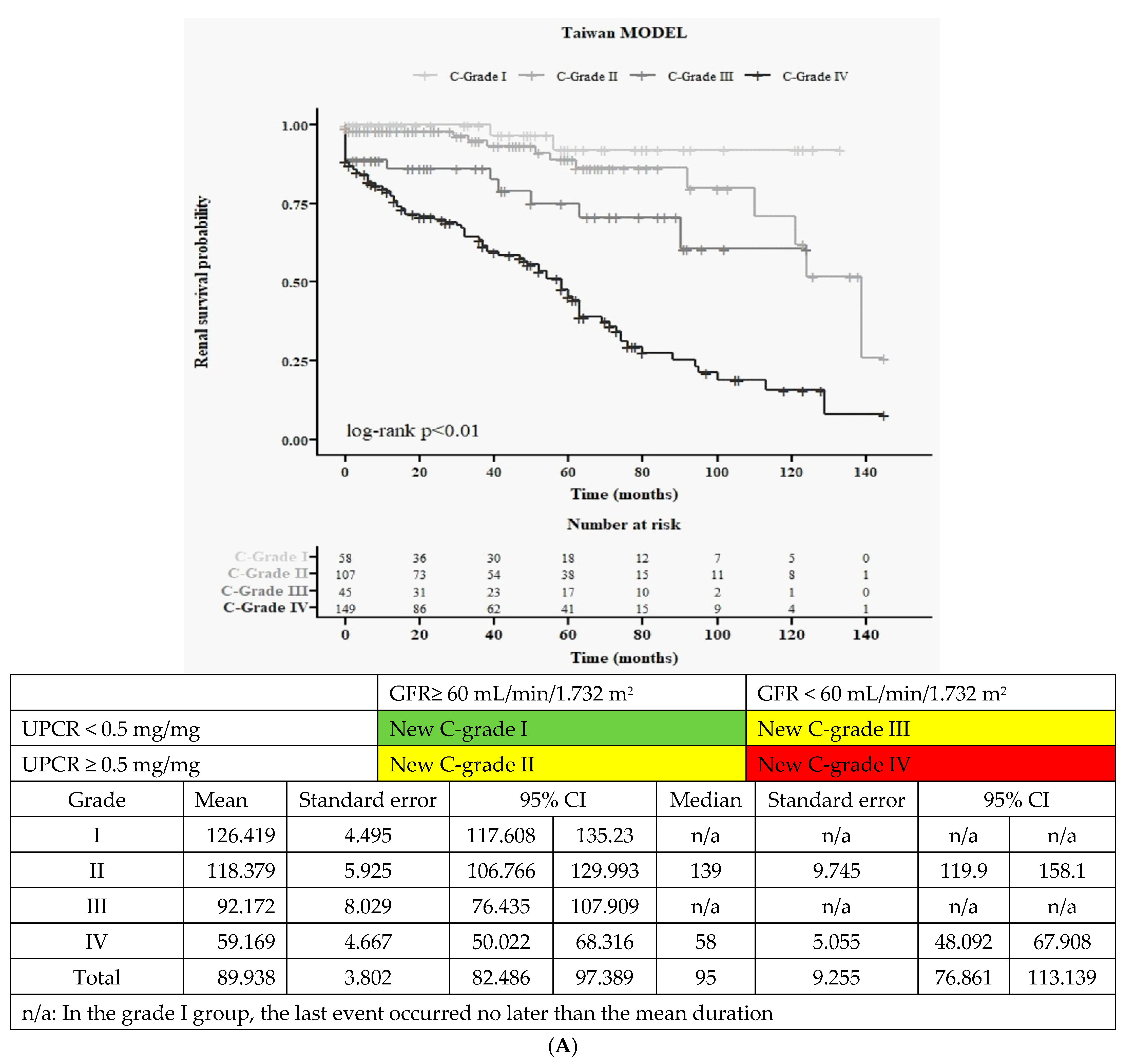 Jcm 12 07339 g002a Jcm 12 07339 g002a