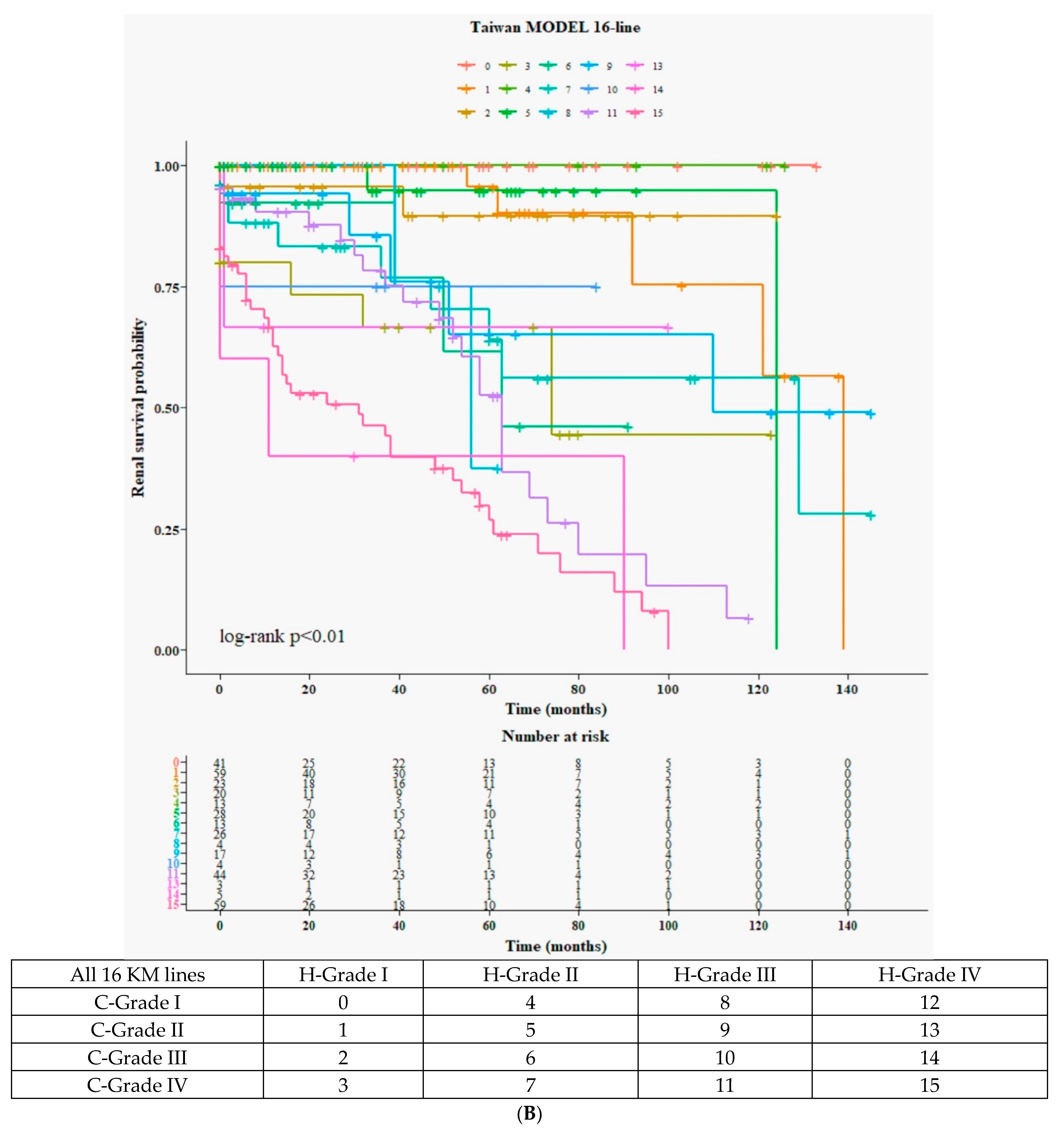 Jcm 12 07339 g002b Jcm 12 07339 g002b
