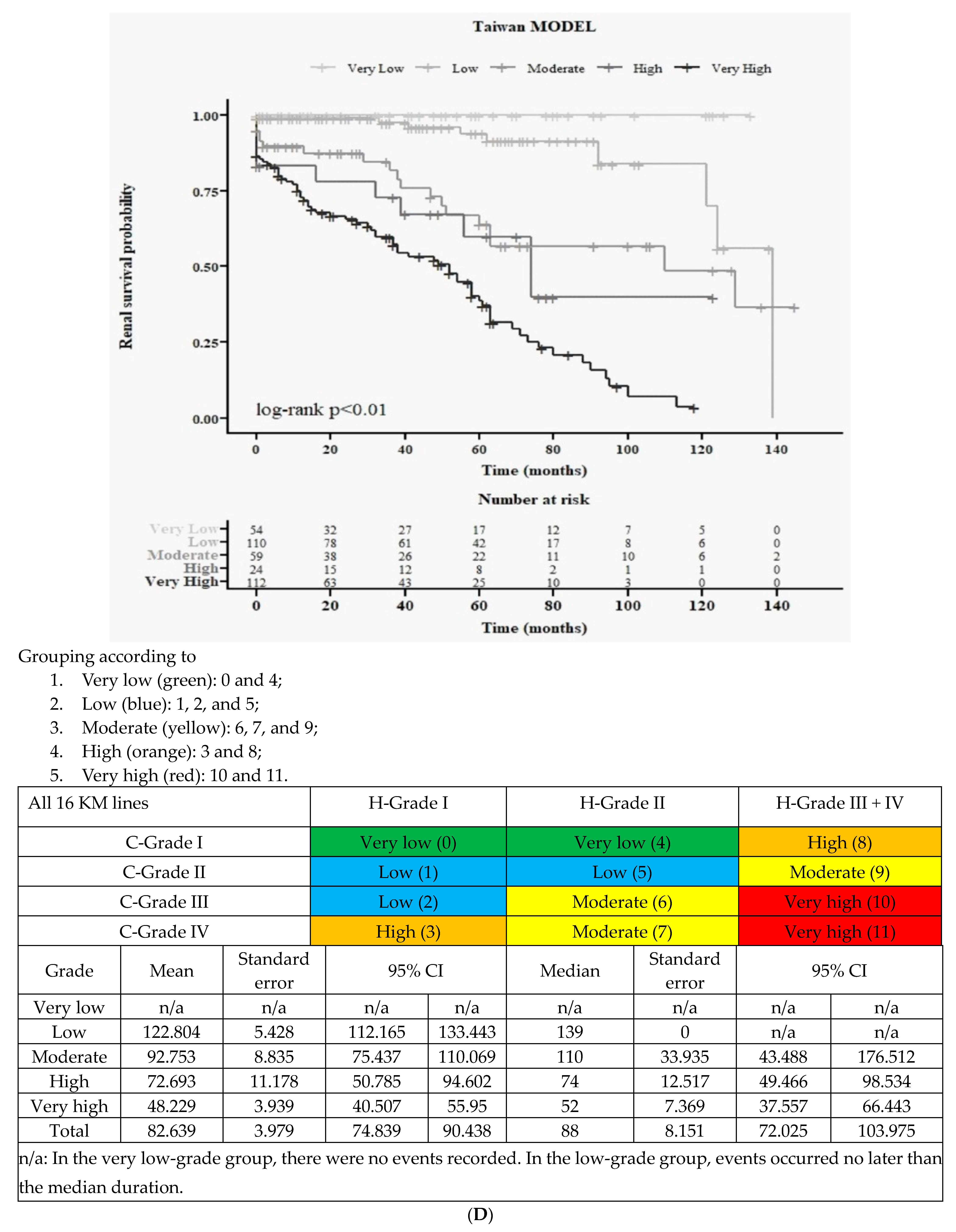 Jcm 12 07339 g002d Jcm 12 07339 g002d