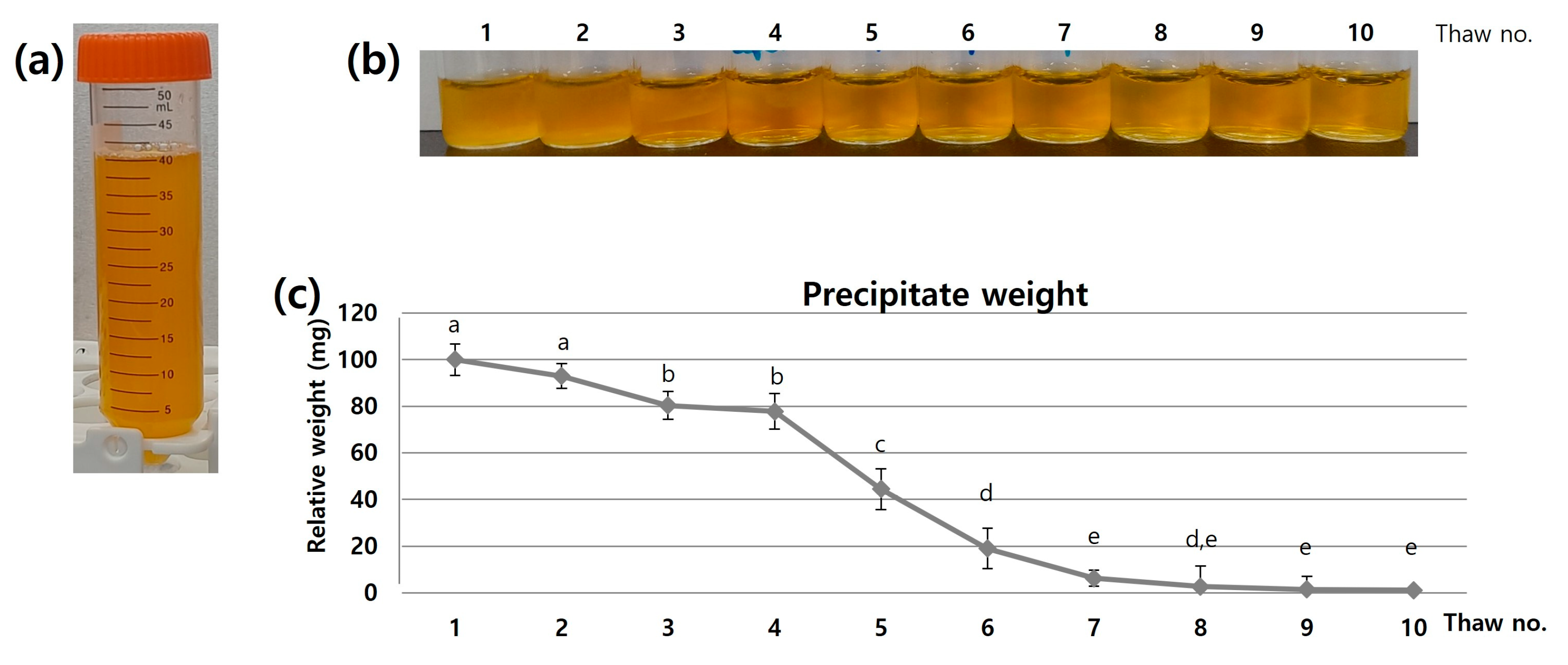 Jcm 12 07345 g002a Jcm 12 07345 g002a
