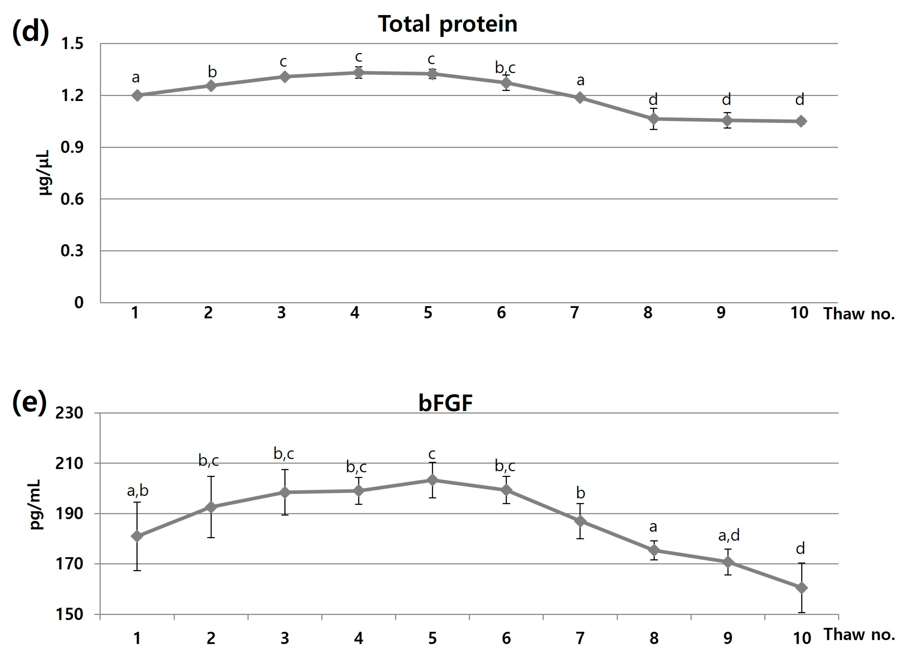 Jcm 12 07345 g002b Jcm 12 07345 g002b