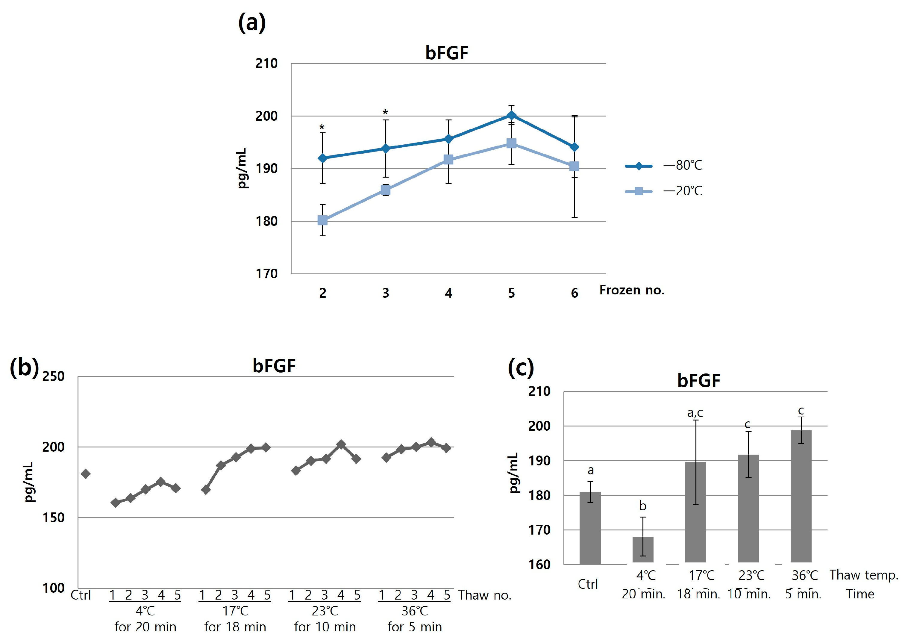 Jcm 12 07345 g003 Jcm 12 07345 g003