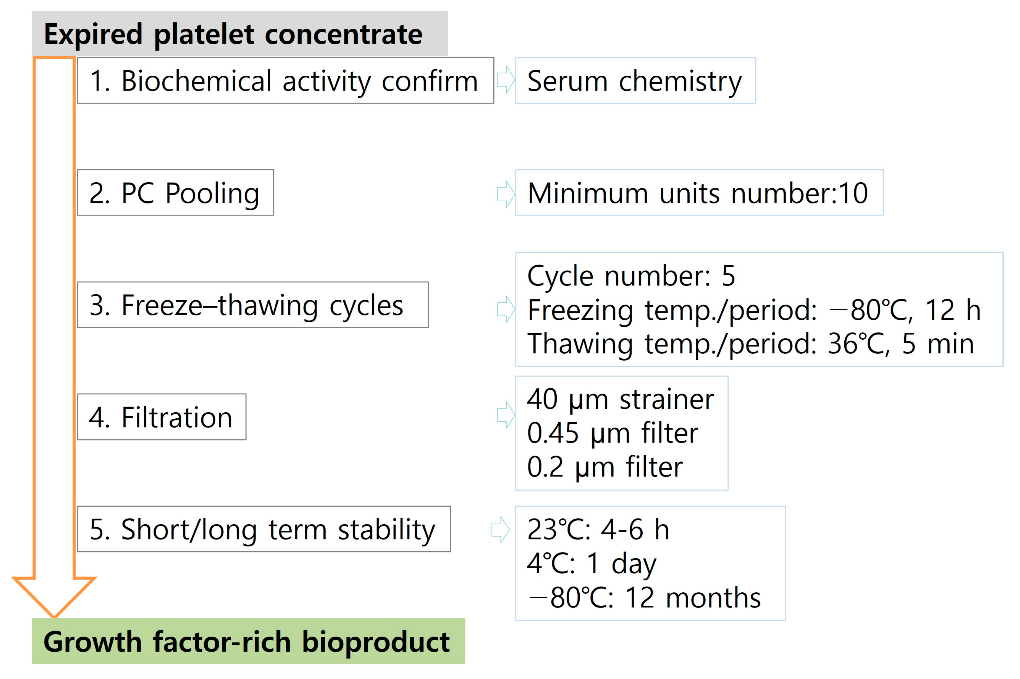Jcm 12 07345 g006 Jcm 12 07345 g006