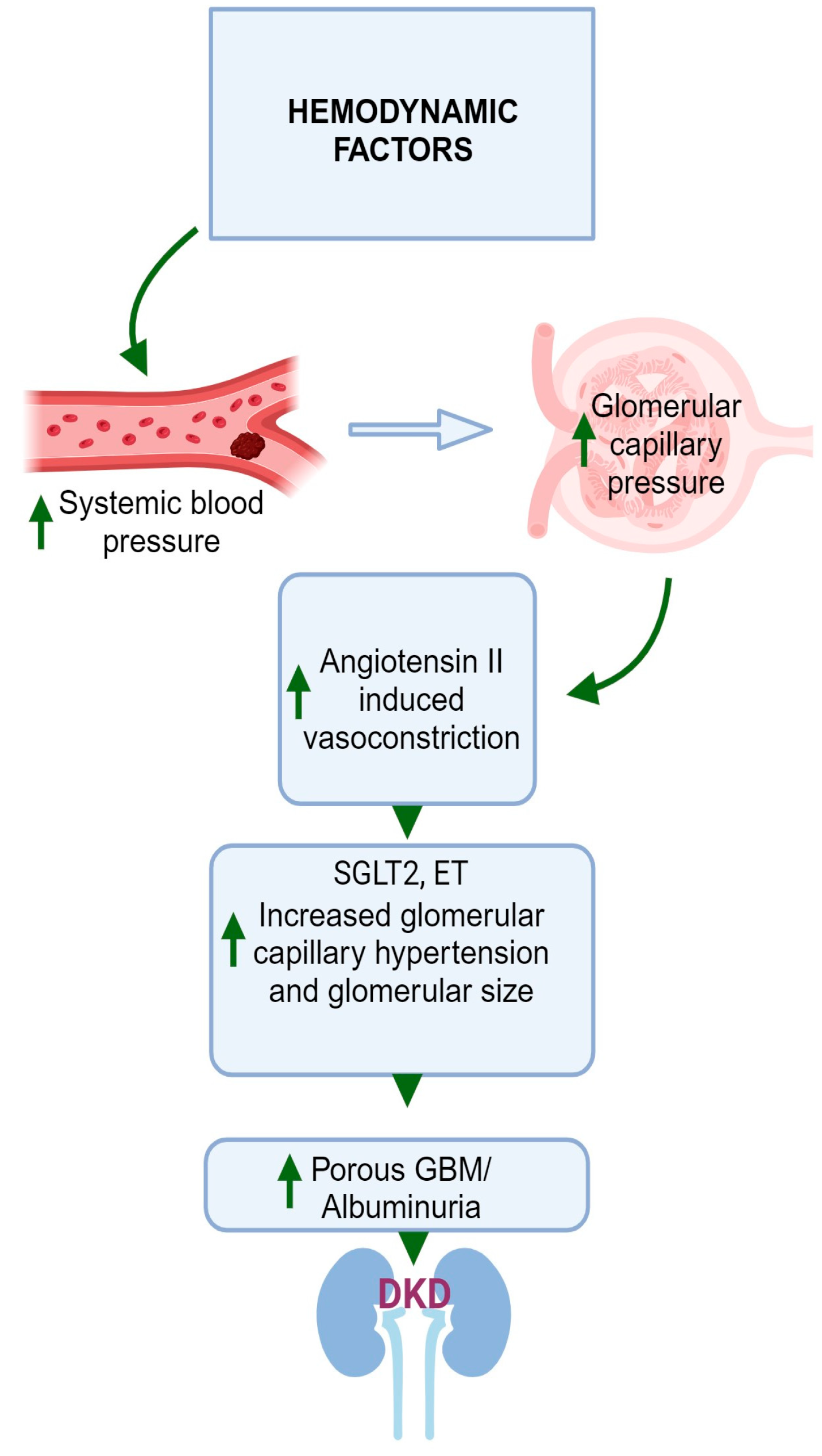 Jcm 12 07349 g003 Jcm 12 07349 g003