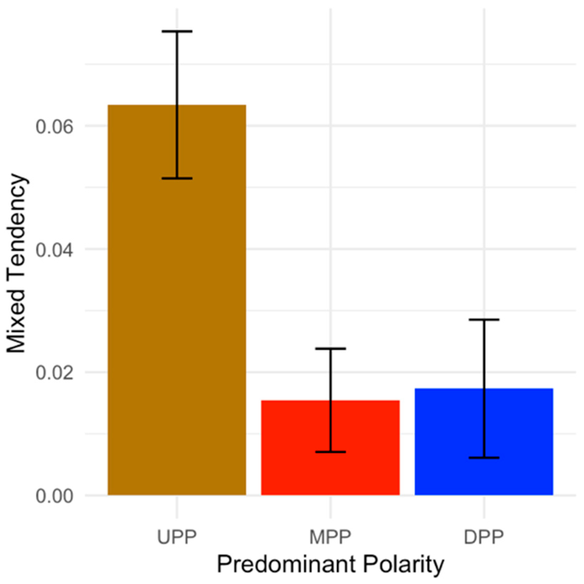Jcm 12 07398 g001 Jcm 12 07398 g001