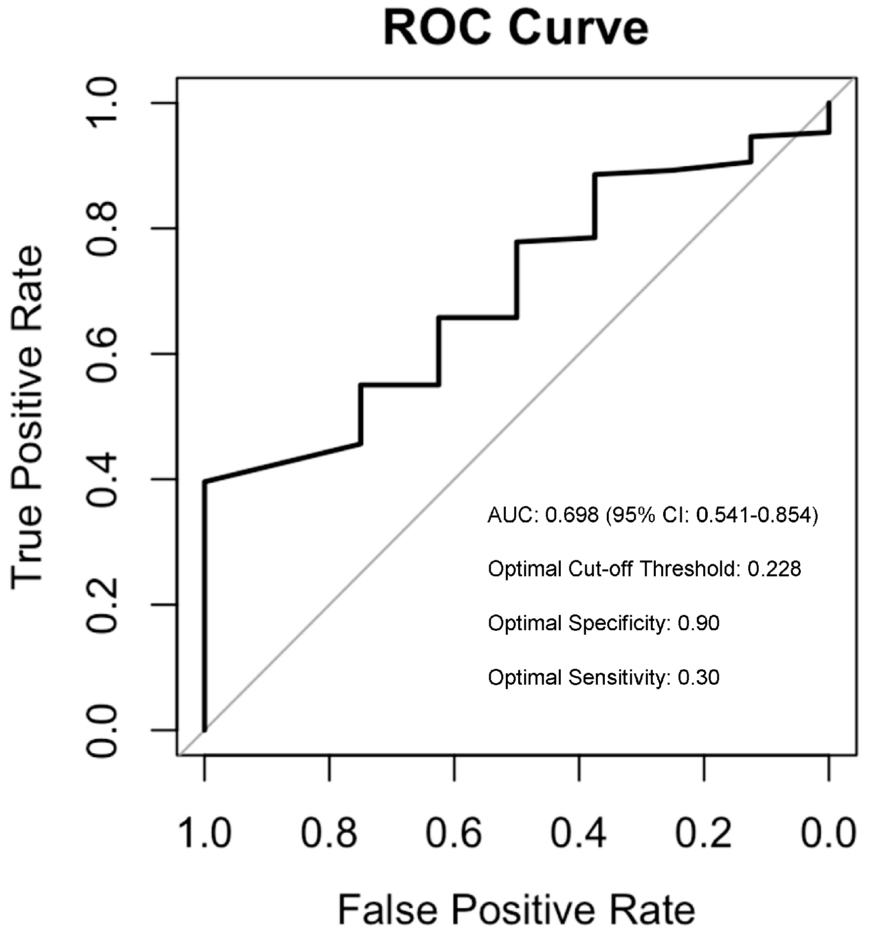 Jcm 12 07398 g002 Jcm 12 07398 g002