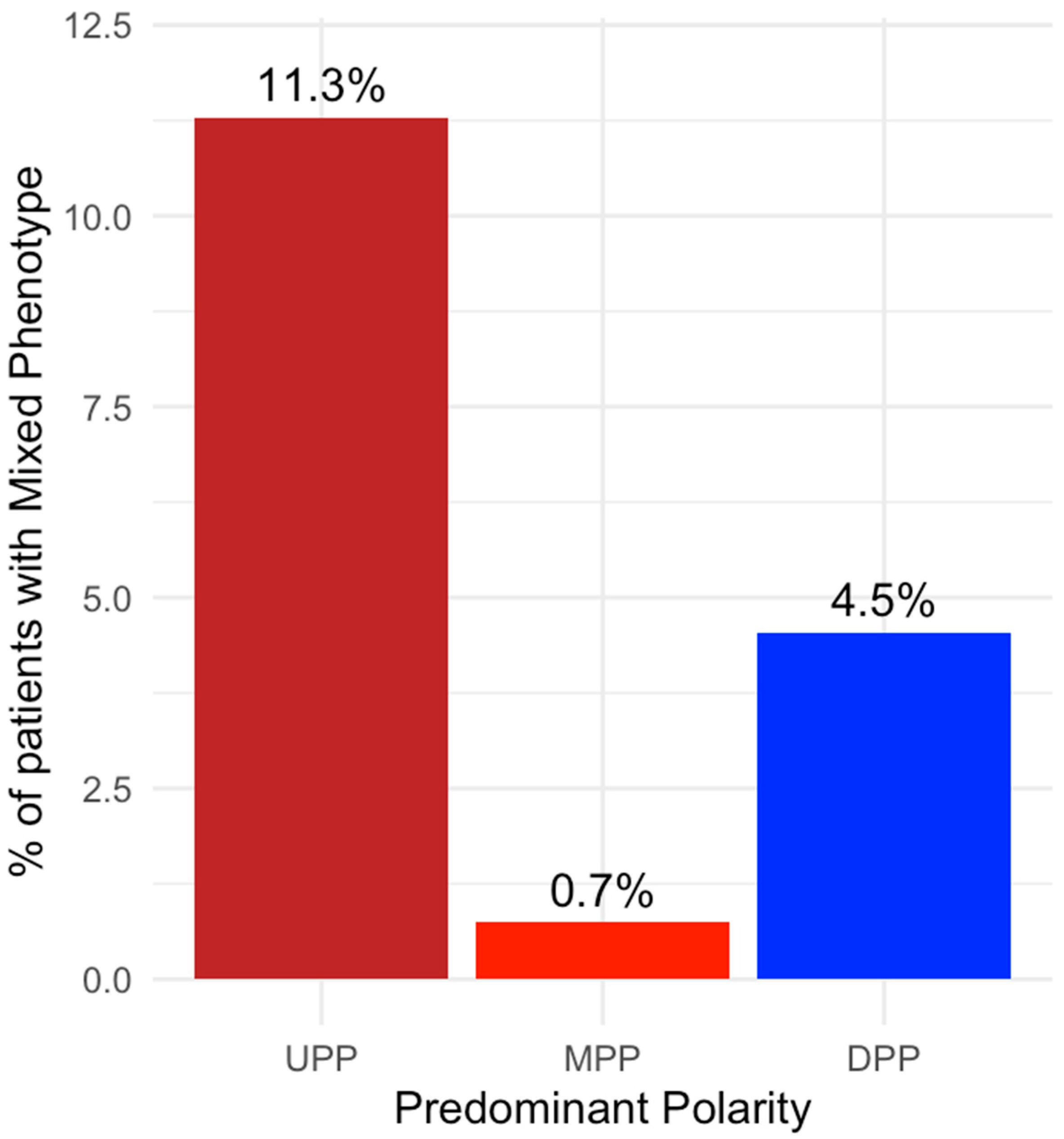 Jcm 12 07398 g003 Jcm 12 07398 g003