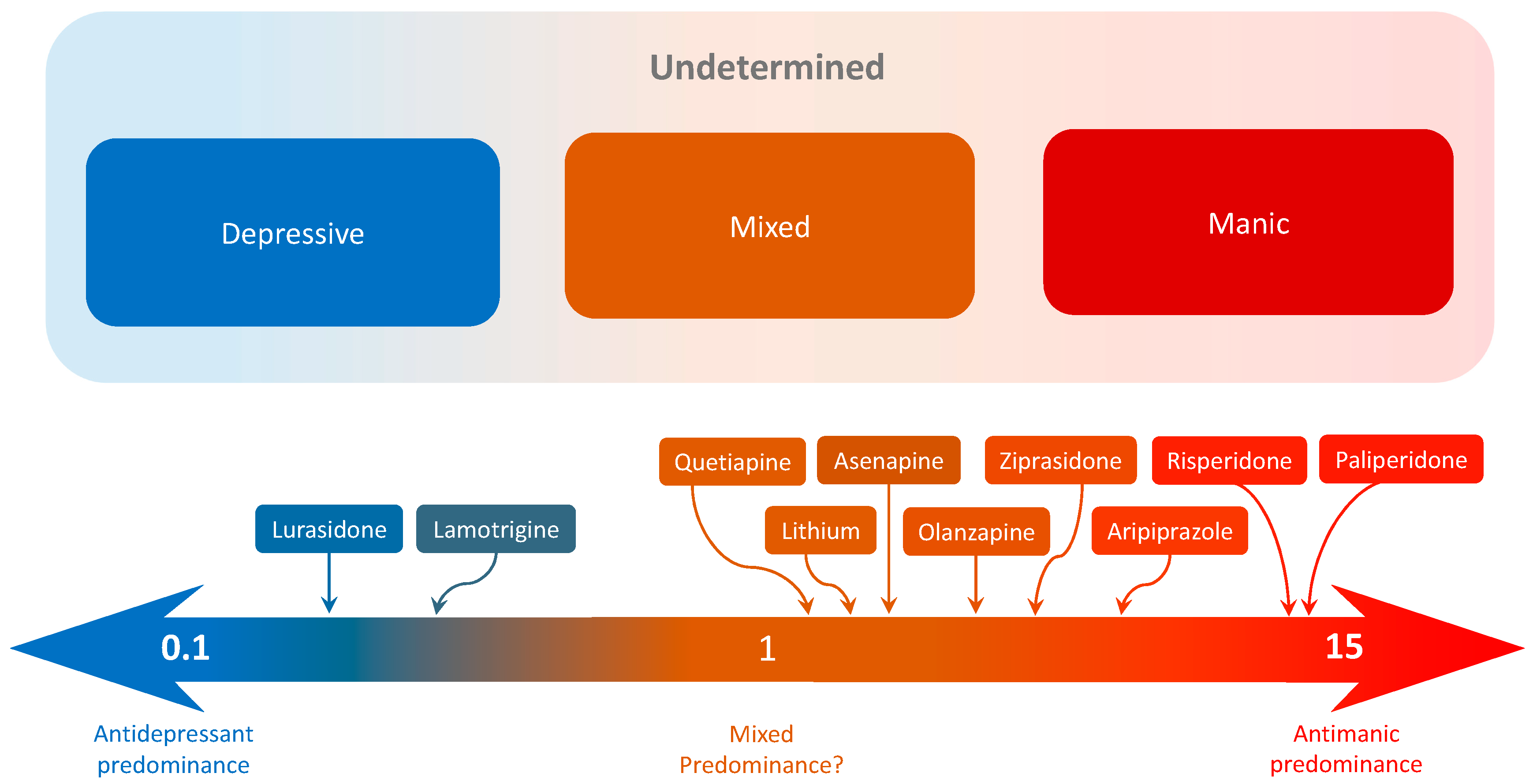 Jcm 12 07398 g004 Jcm 12 07398 g004