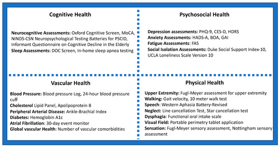 UK Press Release: Crest Review Offers Review Of Brain Training Fo