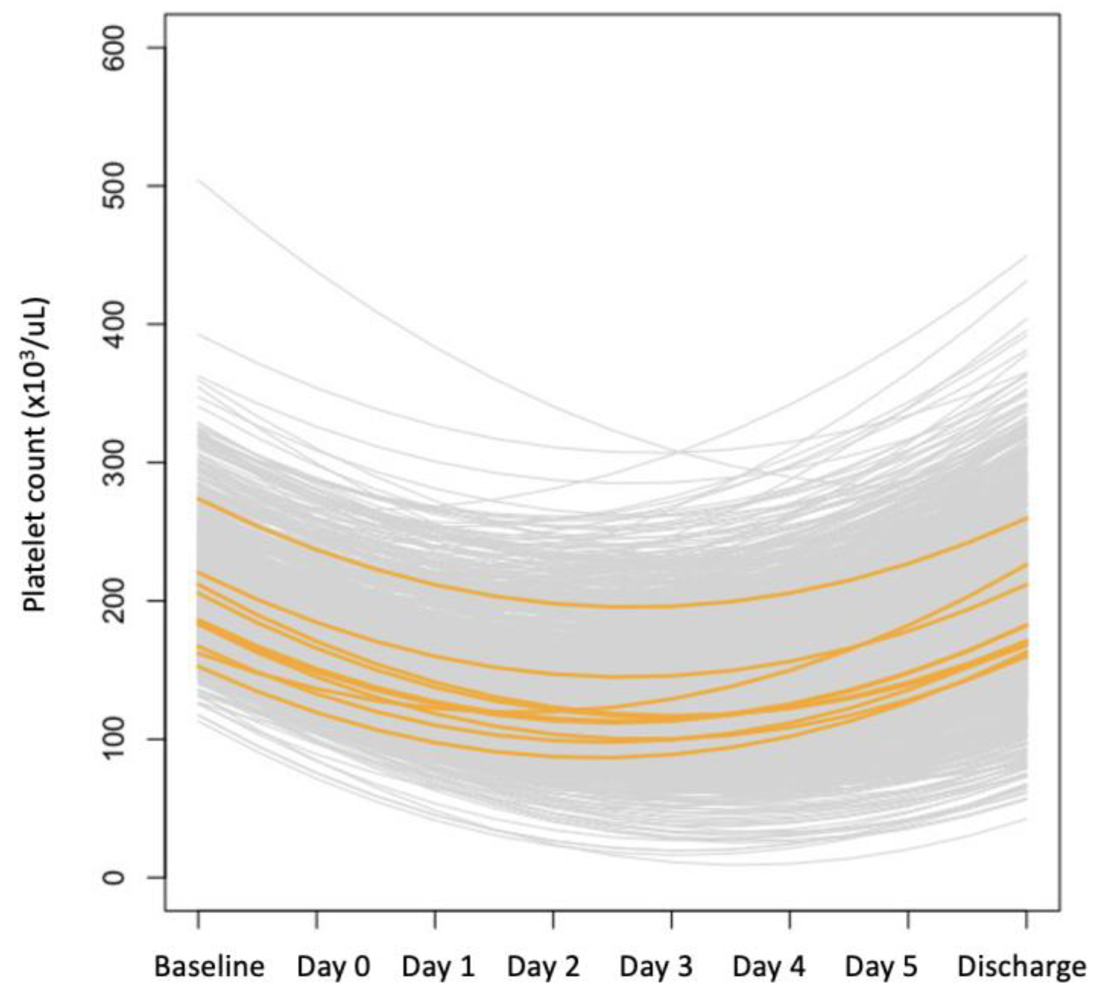 Jcm 12 07414 g003 Jcm 12 07414 g003