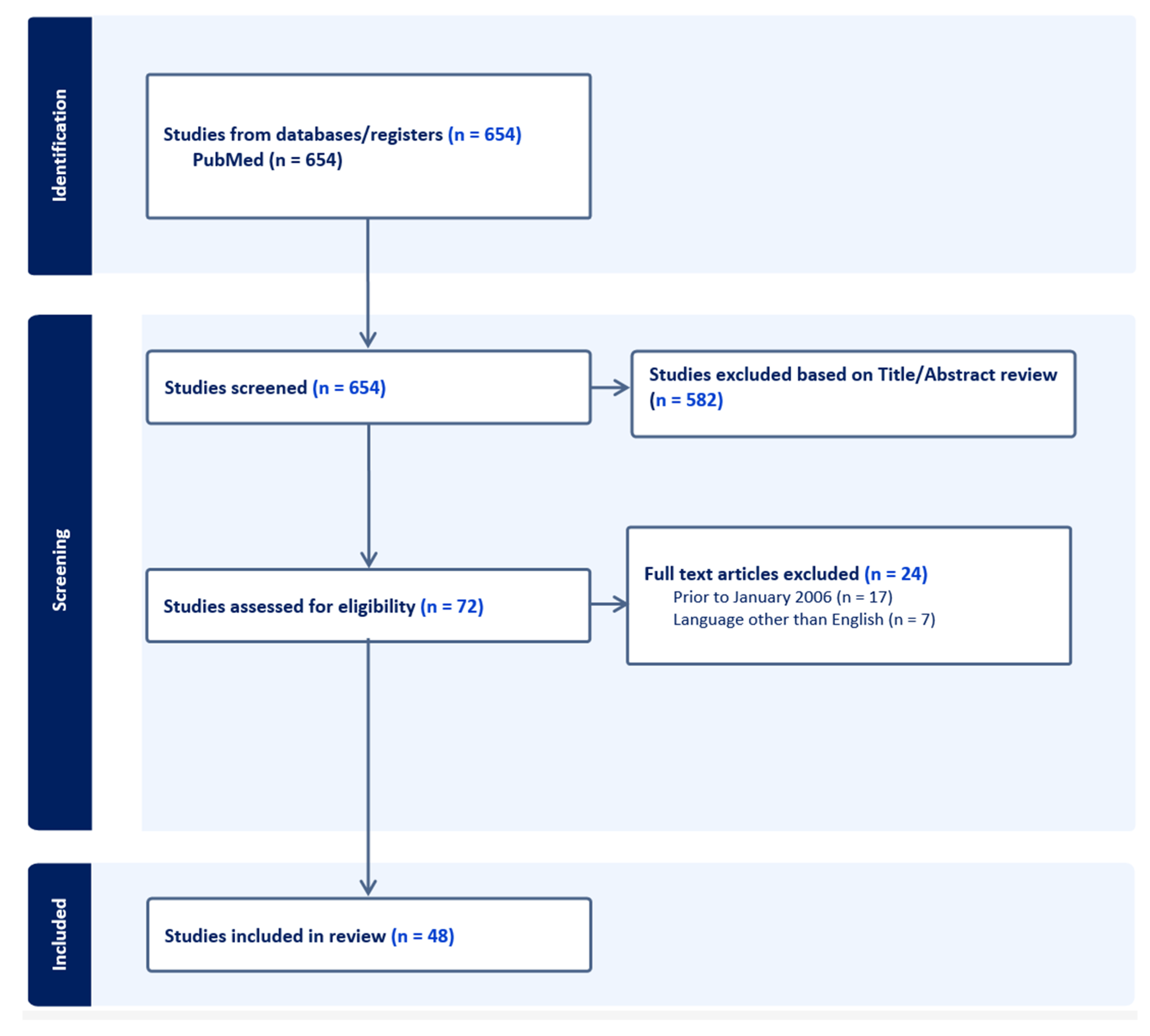 Jcm 12 07418 g001 Jcm 12 07418 g001
