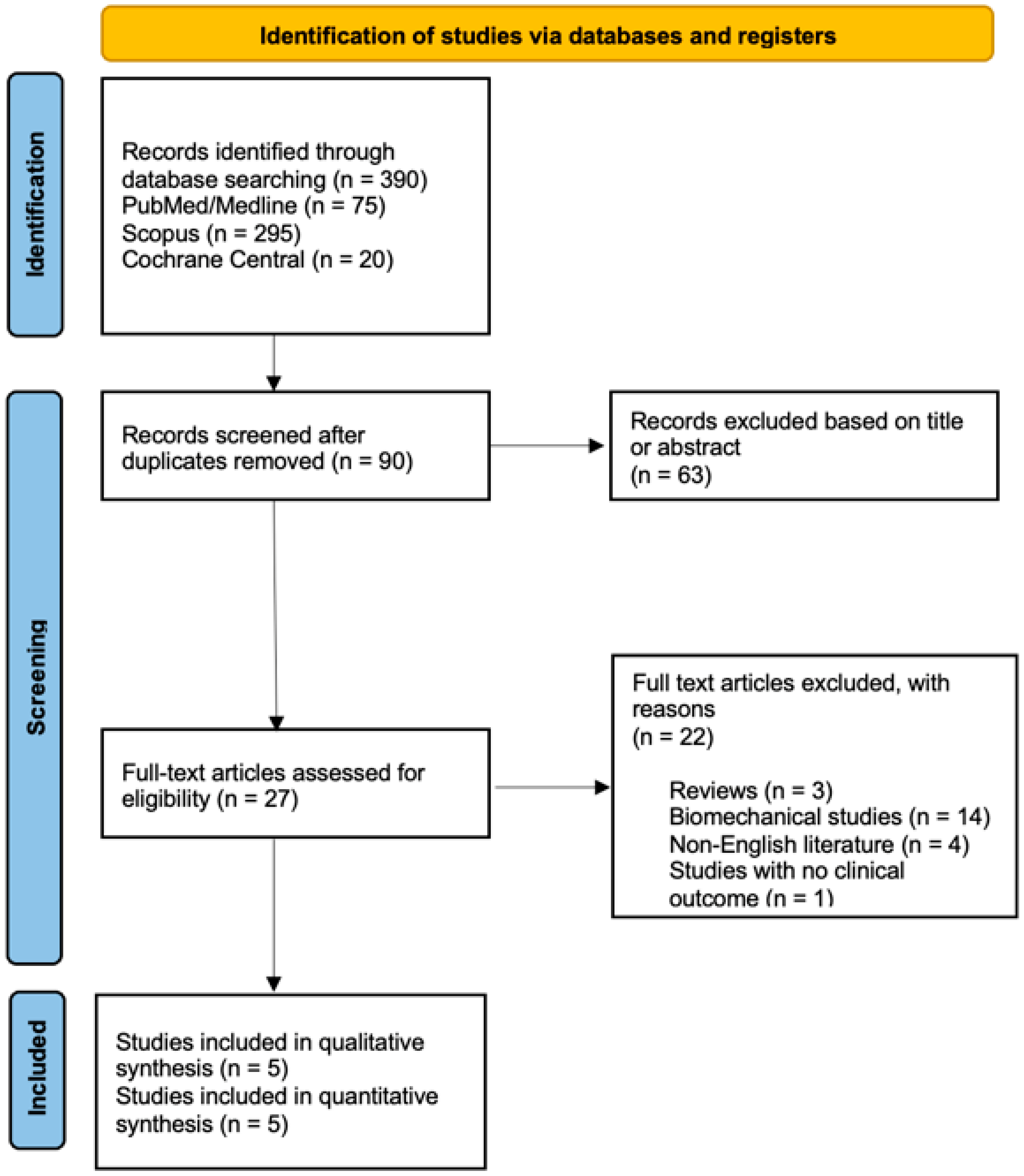 Jcm 12 07453 g001 Jcm 12 07453 g001