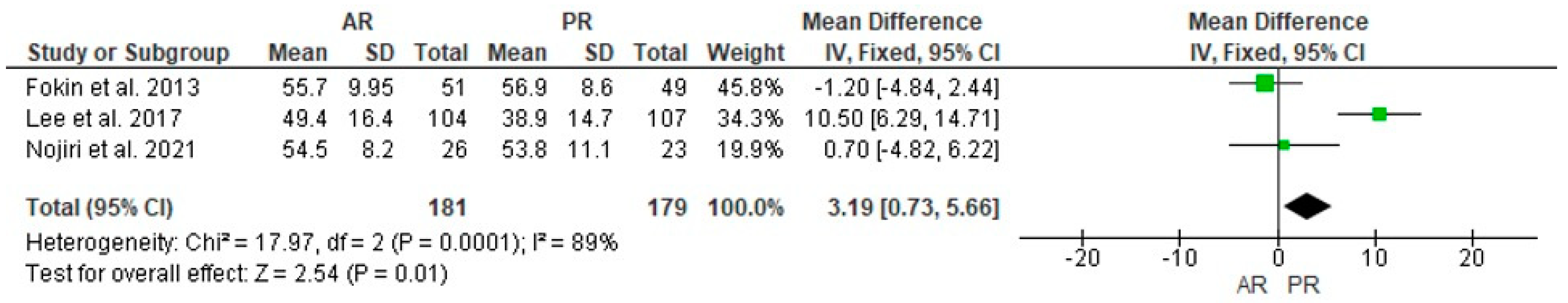 Jcm 12 07453 g002 Jcm 12 07453 g002