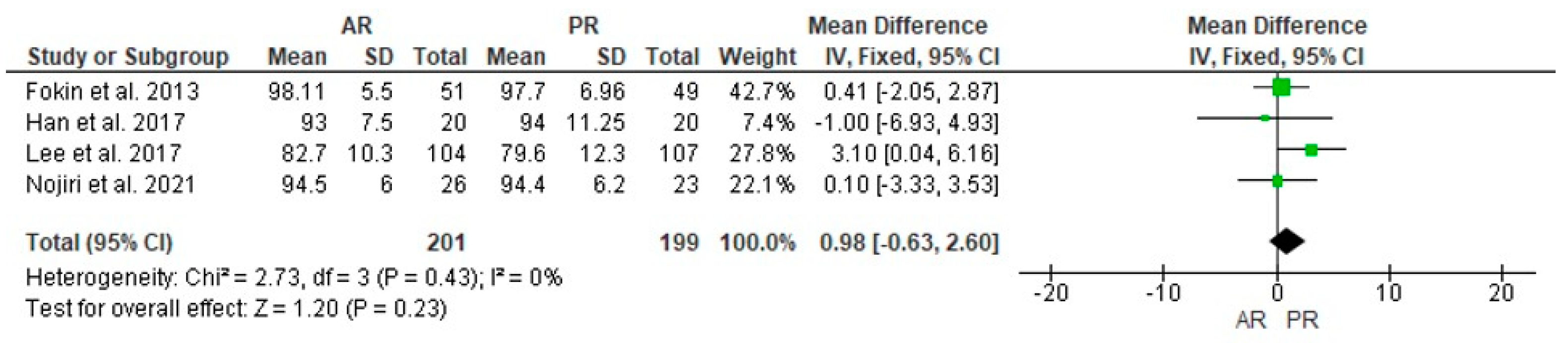 Jcm 12 07453 g003 Jcm 12 07453 g003