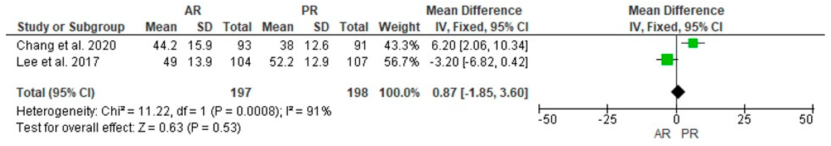 Jcm 12 07453 g004 Jcm 12 07453 g004