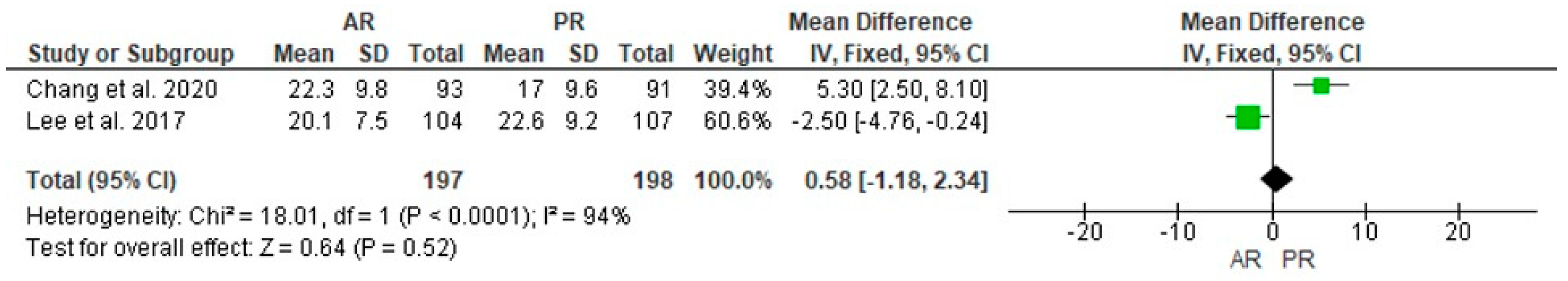 Jcm 12 07453 g005 Jcm 12 07453 g005