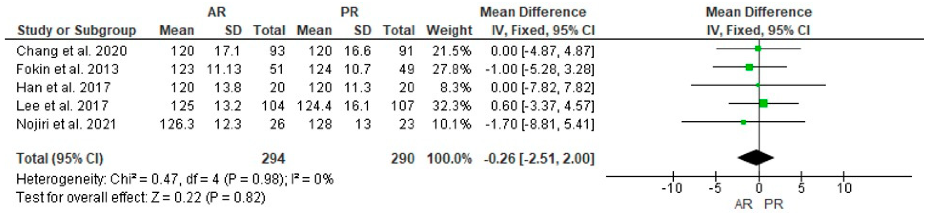 Jcm 12 07453 g006 Jcm 12 07453 g006