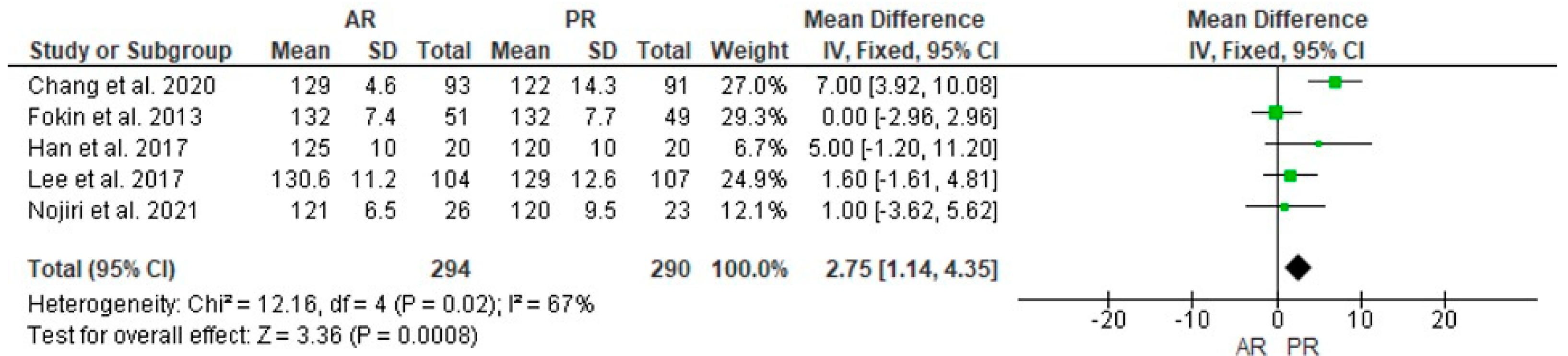 Jcm 12 07453 g007 Jcm 12 07453 g007