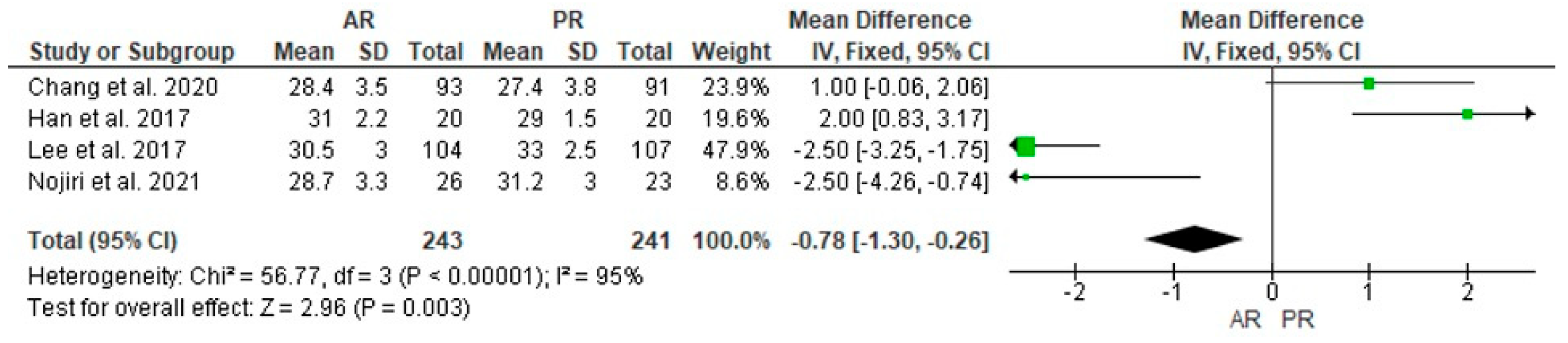 Jcm 12 07453 g009 Jcm 12 07453 g009
