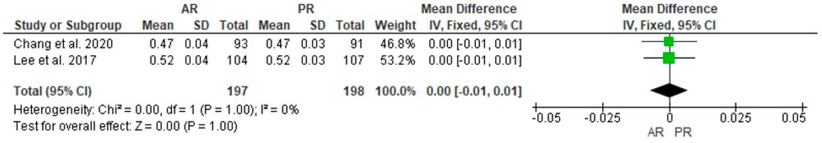Jcm 12 07453 g010 Jcm 12 07453 g010