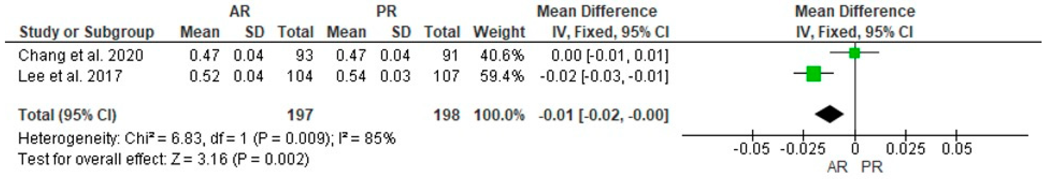 Jcm 12 07453 g011 Jcm 12 07453 g011
