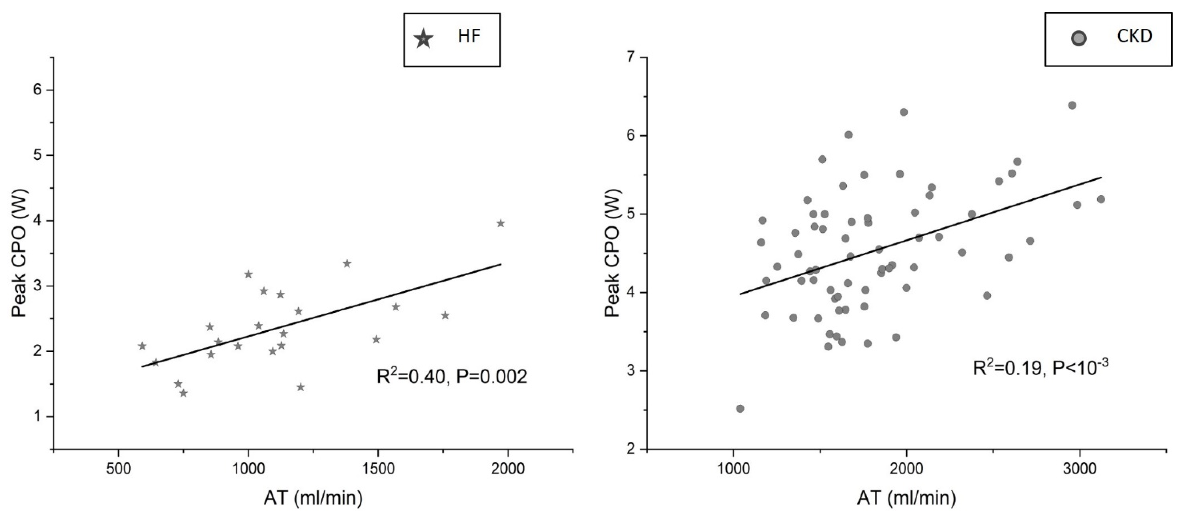 Jcm 12 07456 g003 Jcm 12 07456 g003