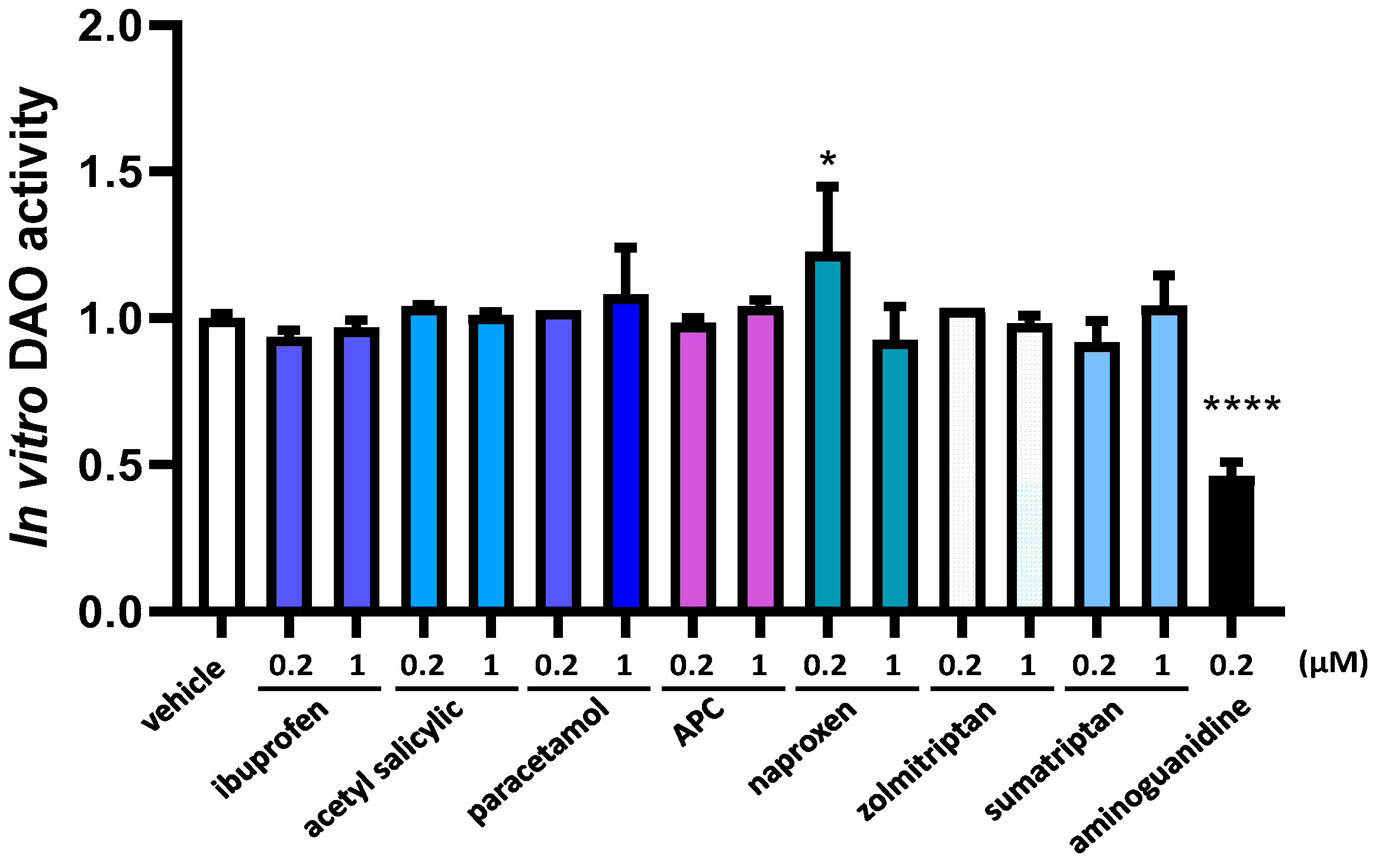Jcm 12 07502 g001 Jcm 12 07502 g001