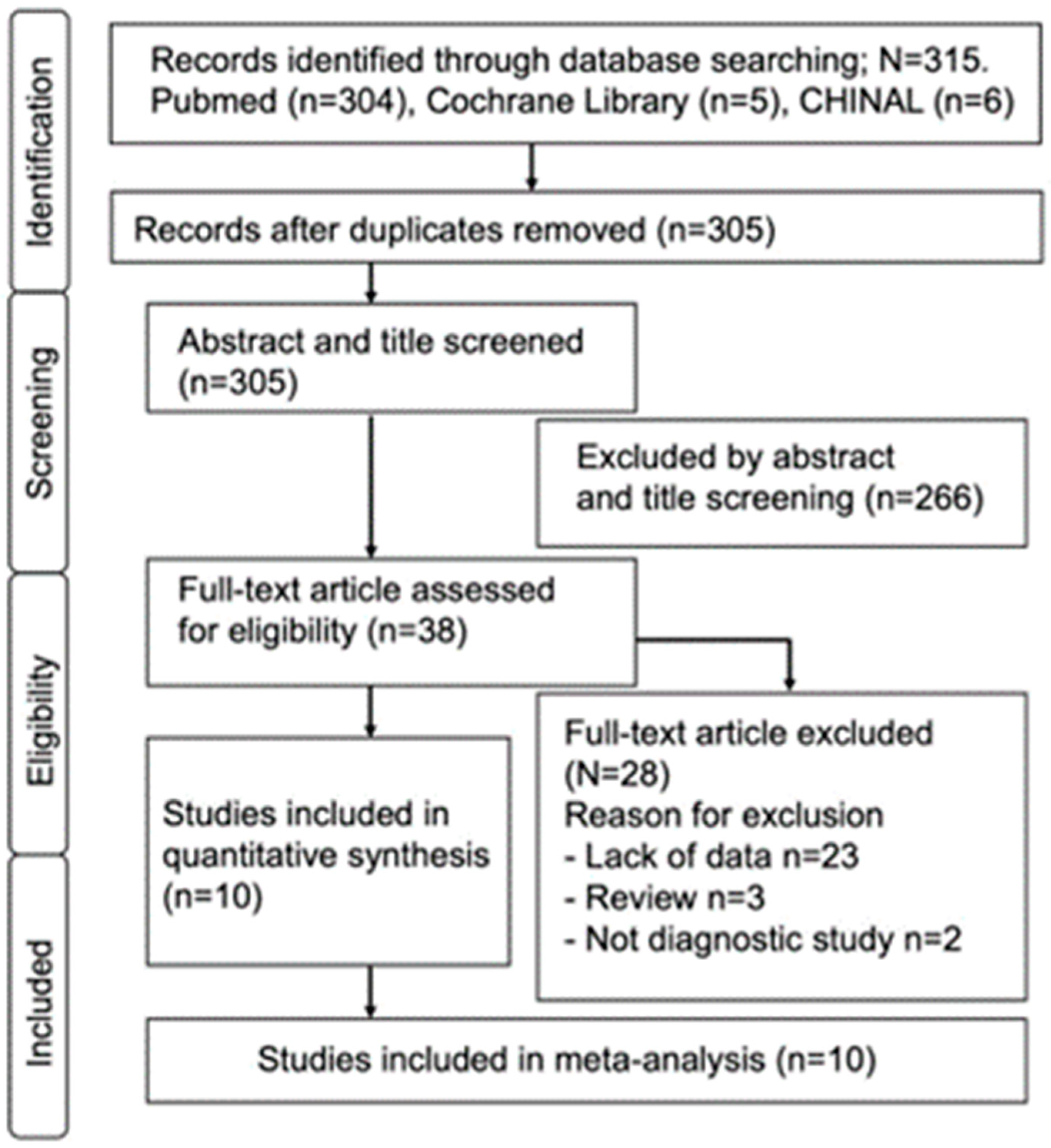 Jcm 12 07512 g001 Jcm 12 07512 g001