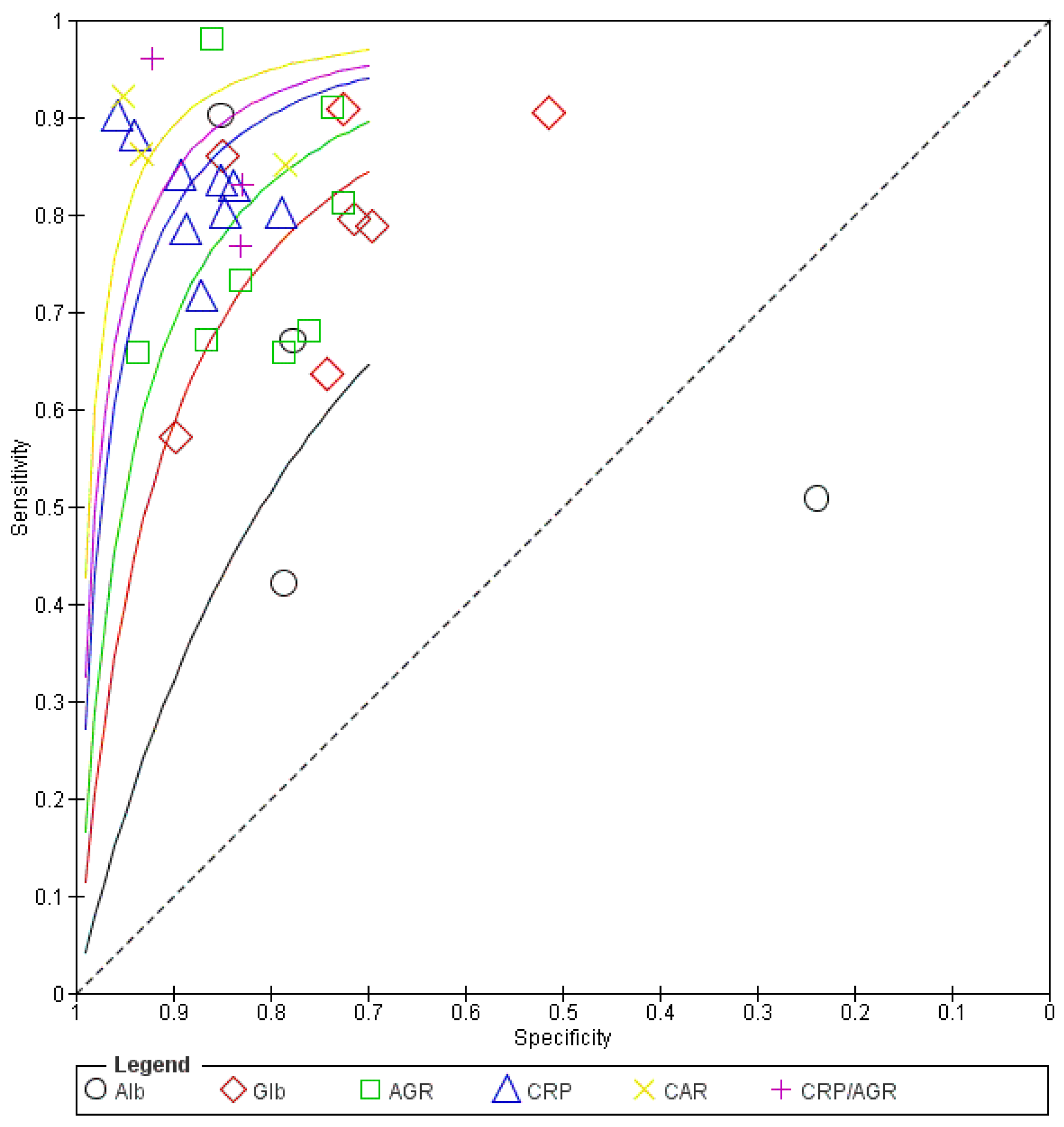 Jcm 12 07512 g004 Jcm 12 07512 g004