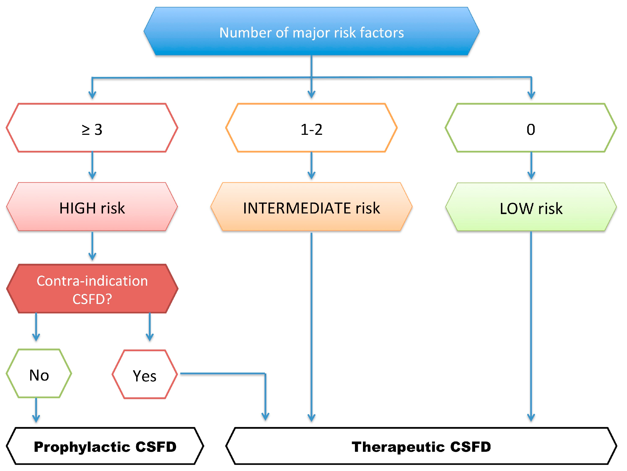 Jcm 12 07520 g004 Jcm 12 07520 g004