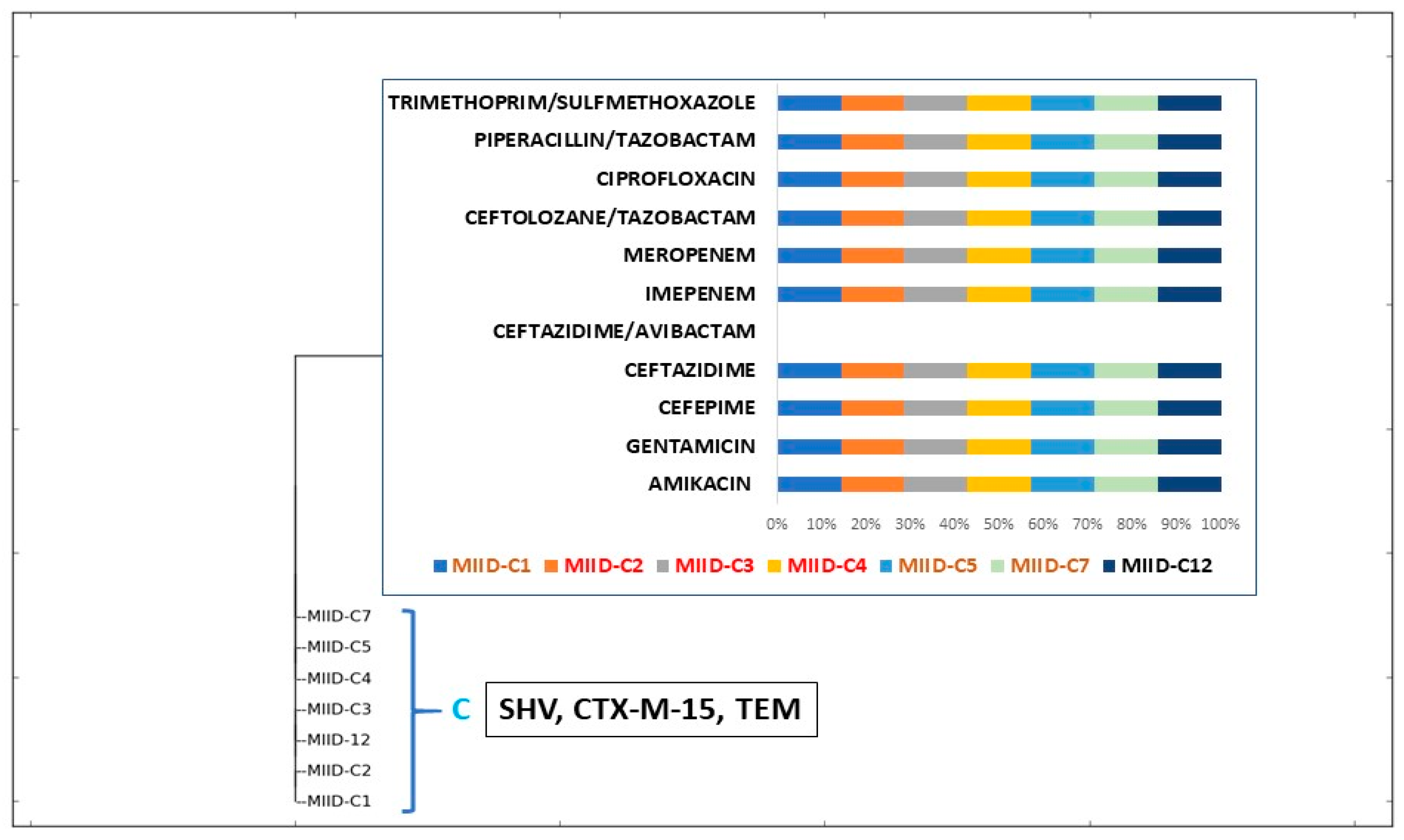 Jcm 12 07522 g004 Jcm 12 07522 g004