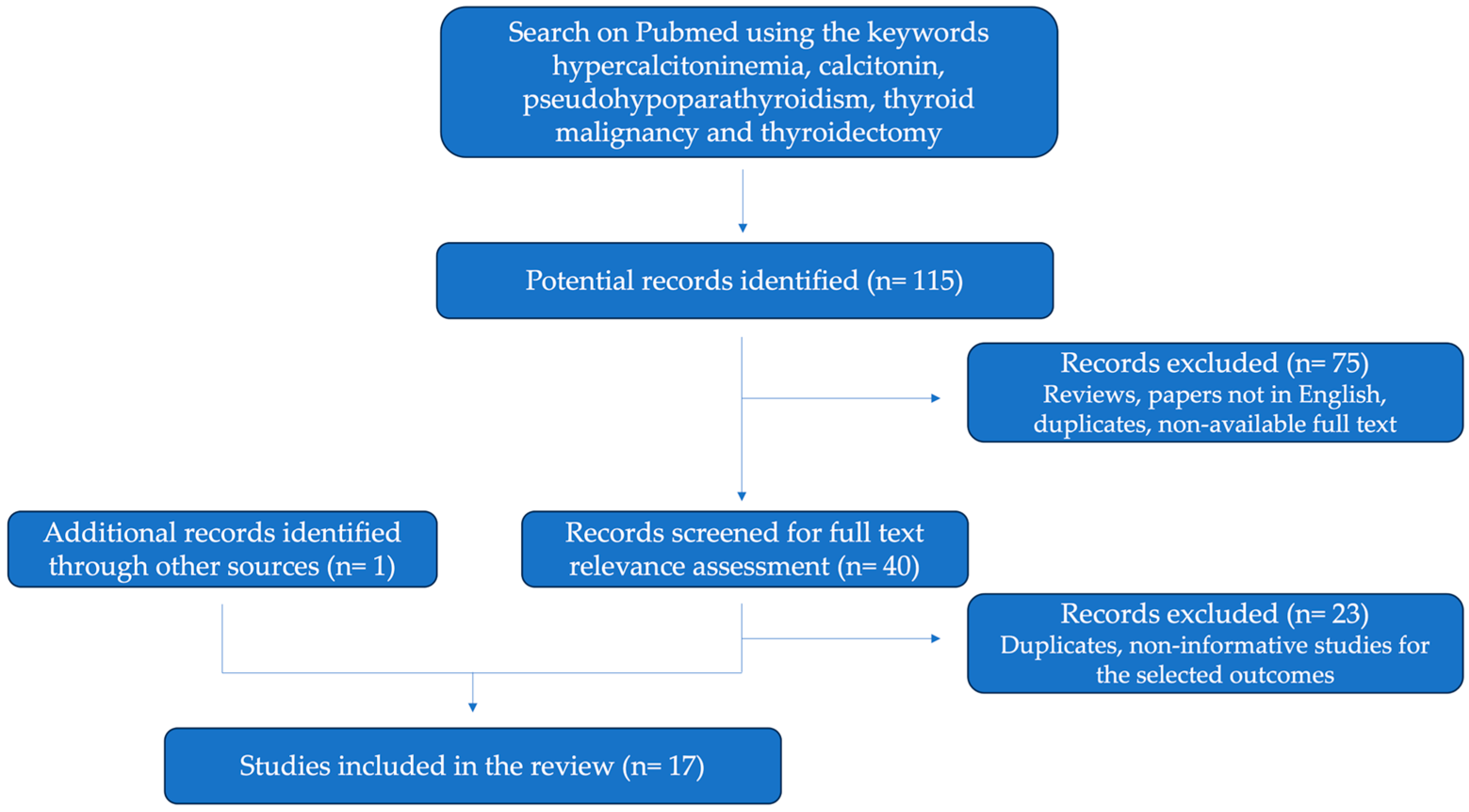 Jcm 12 07525 g004 Jcm 12 07525 g004