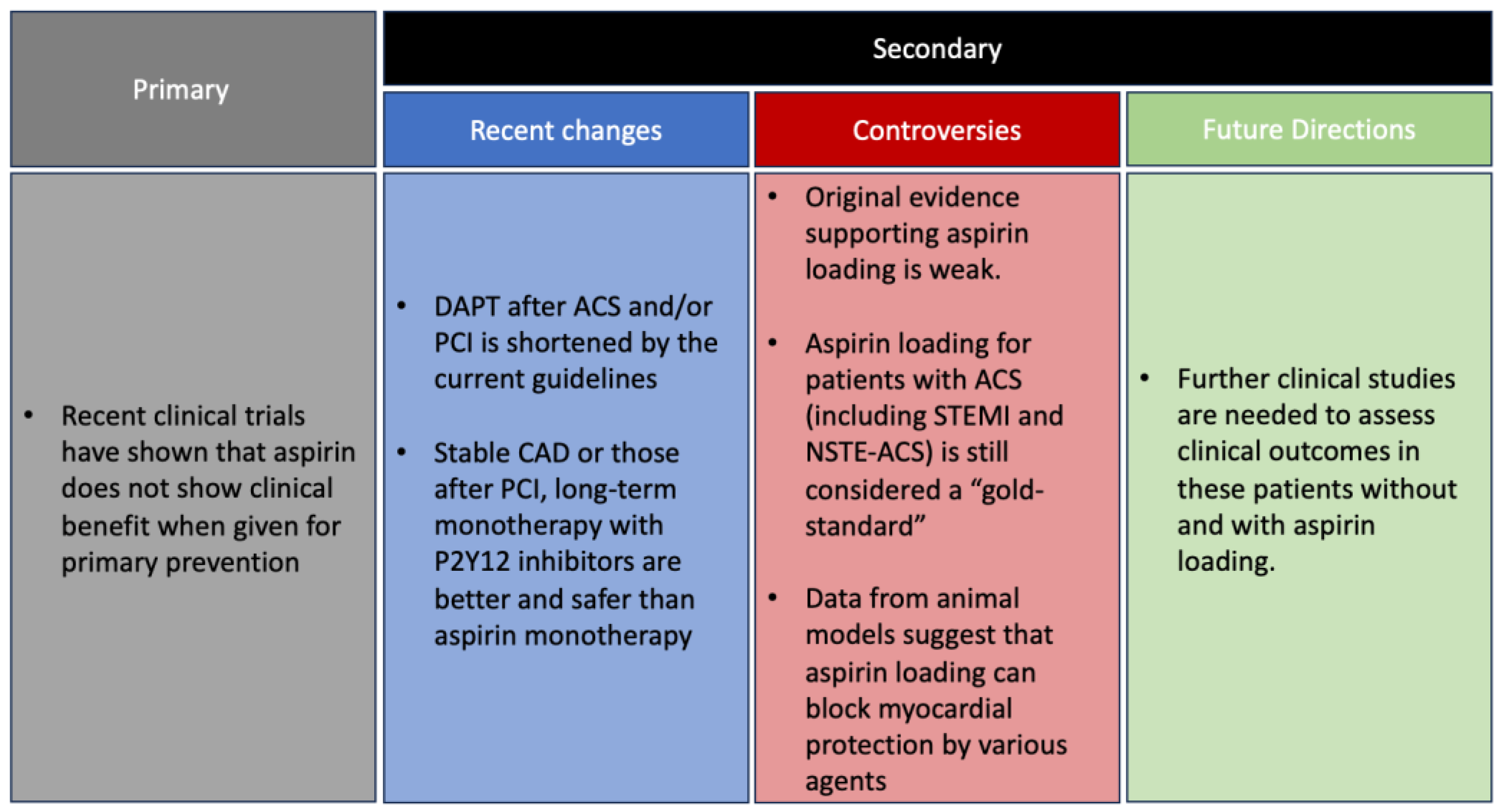 JCM Free FullText Do We Still Need Aspirin in Coronary Artery Disease?