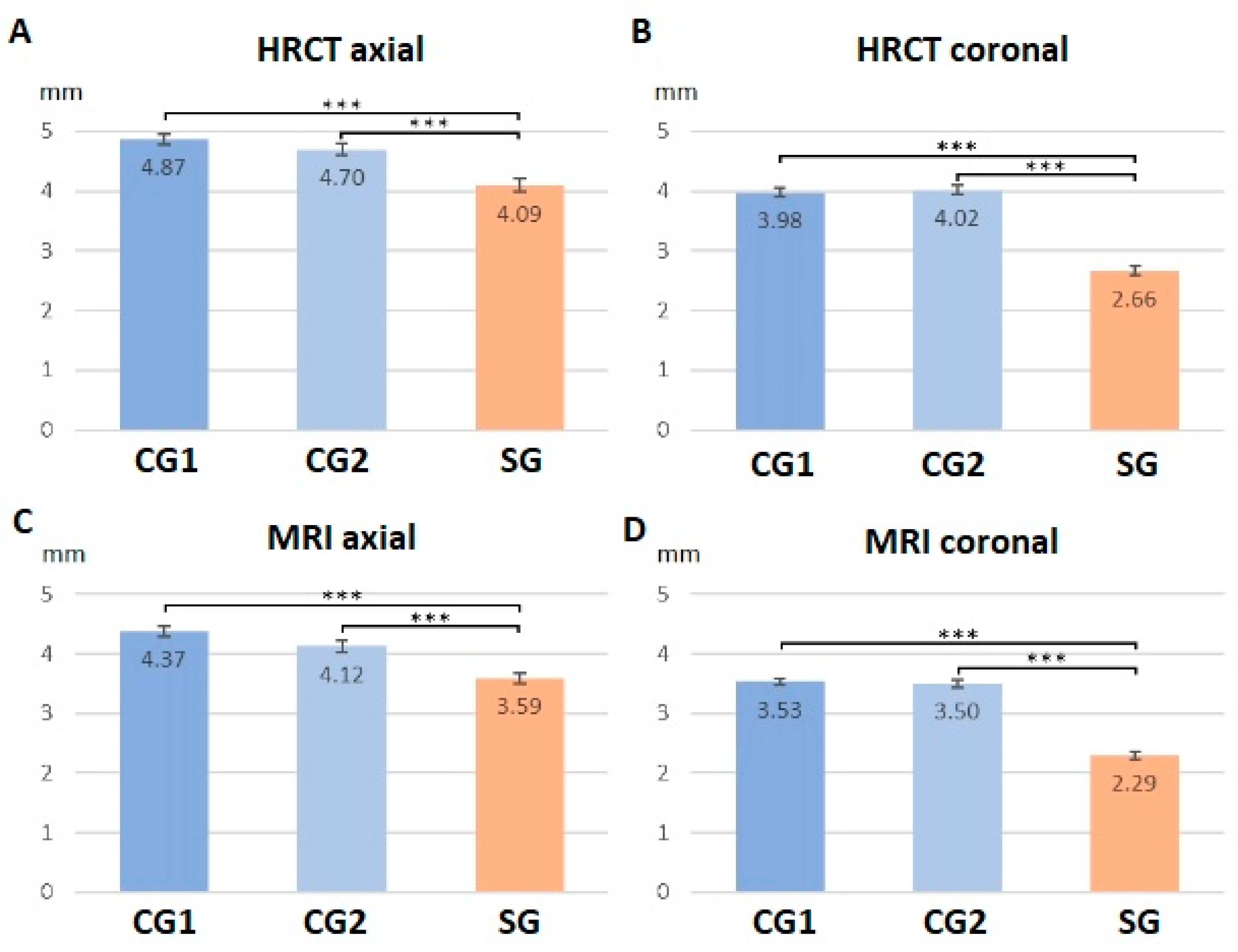 Jcm 12 07580 g004 Jcm 12 07580 g004
