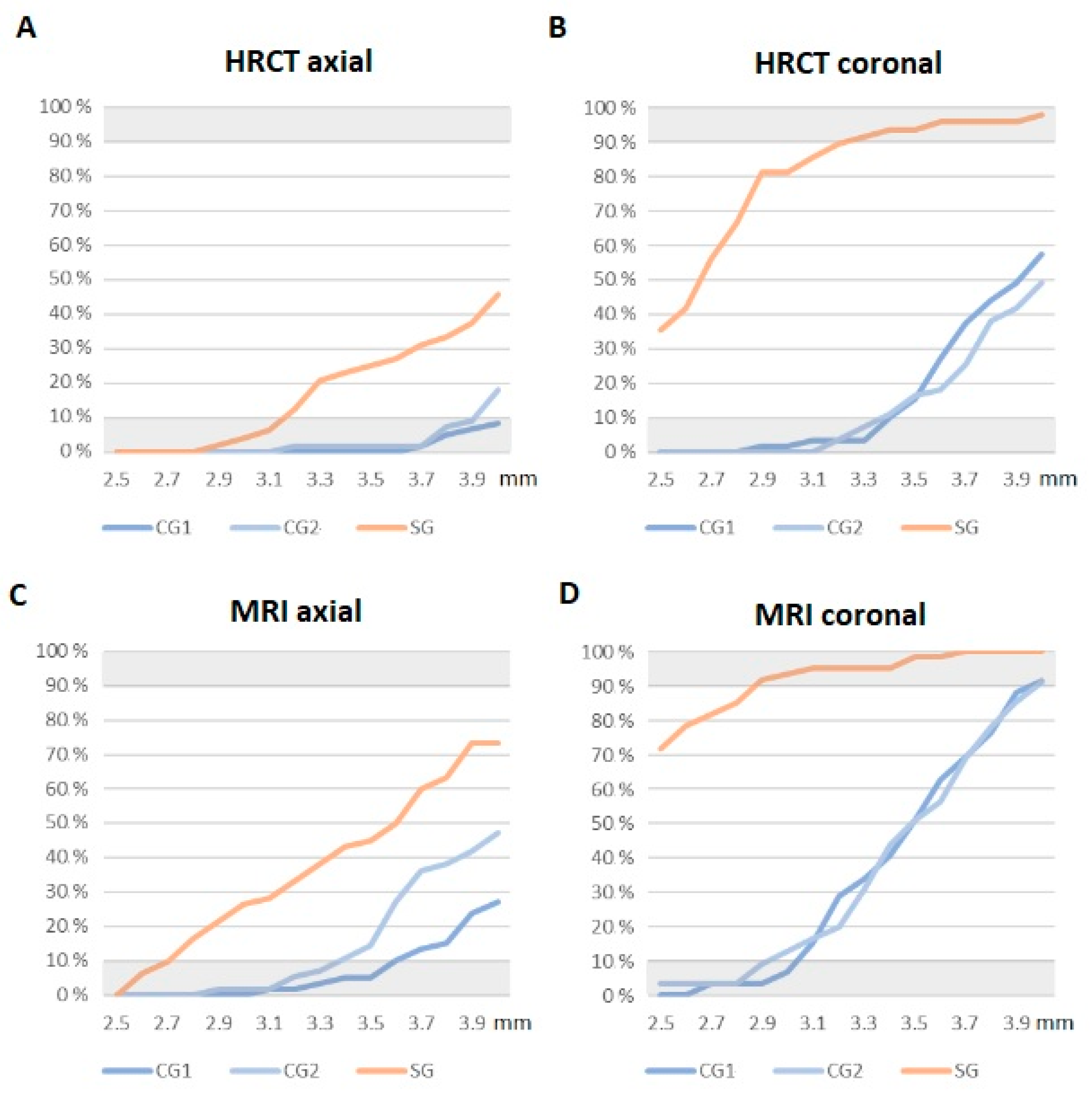 Jcm 12 07580 g005 Jcm 12 07580 g005